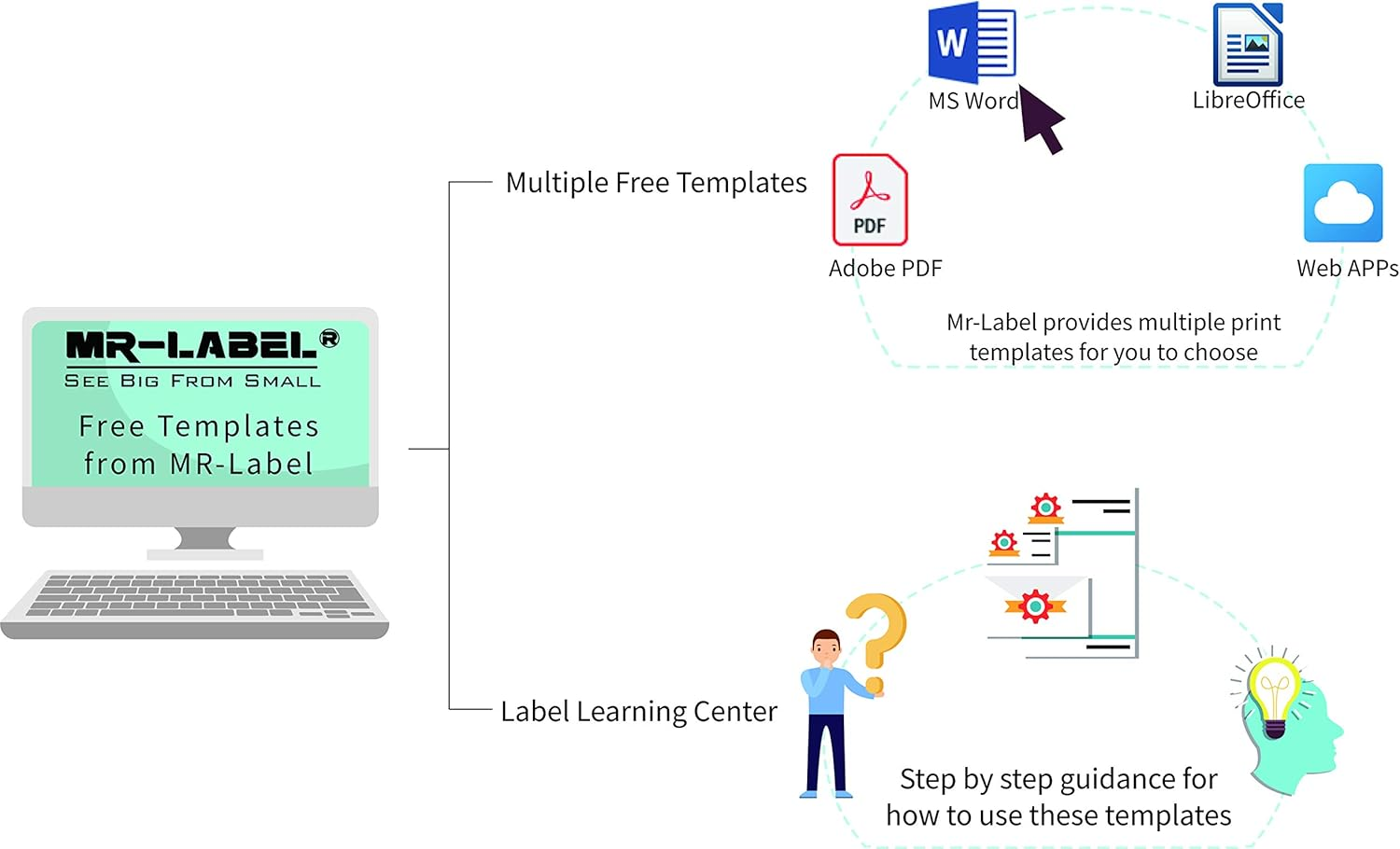 Mr-Label White Waterproof & Tear-Resistant Multi-Purpose Labels - for Outdoor | Kitchen | Business - Self-Adhesive Stickers for Inkjet & Laser Printer - 63.5 X 38.1 Mm - 525 Labels image number 1