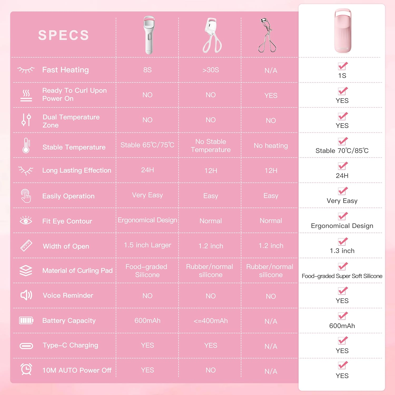 Heated Eyelash Curler Innovative, Quickcurl 1S Heat Up, Natural Eyelash Curler 70&deg;C/85&deg;C Adjustable Heat (Pink)