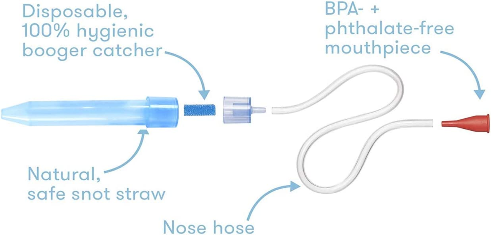 Baby Nasal Aspirator with 24 Hygiene Filters Nose Cleaner the Snot Sucker image number 2