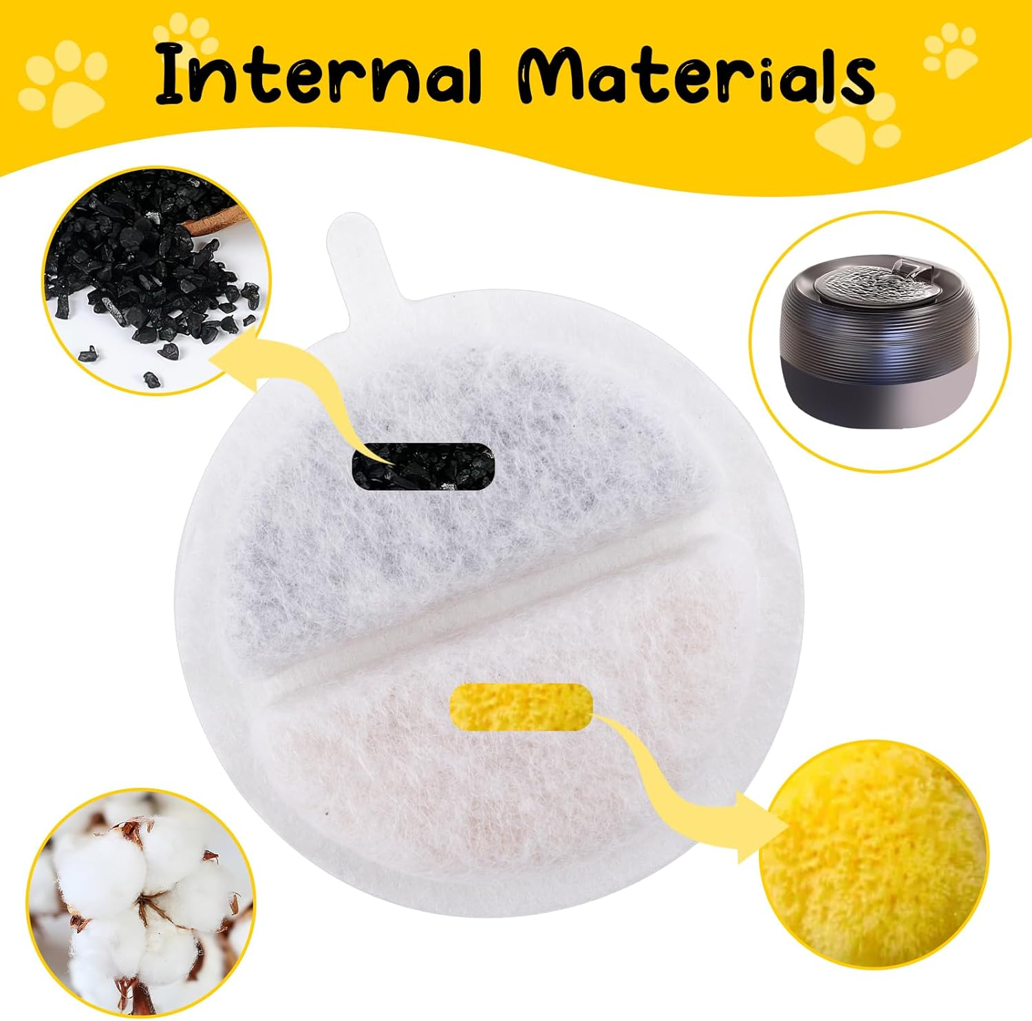 6 + 9 Pieces Cat Fountain Filter, Drinking Fountain Cat Replacement Filter, Filter Cat Fountain for 84 FL 2.5 L Drinking Fountain for Cats and Dogs Cat Fountain, with Carbon Filter and Foam Filter