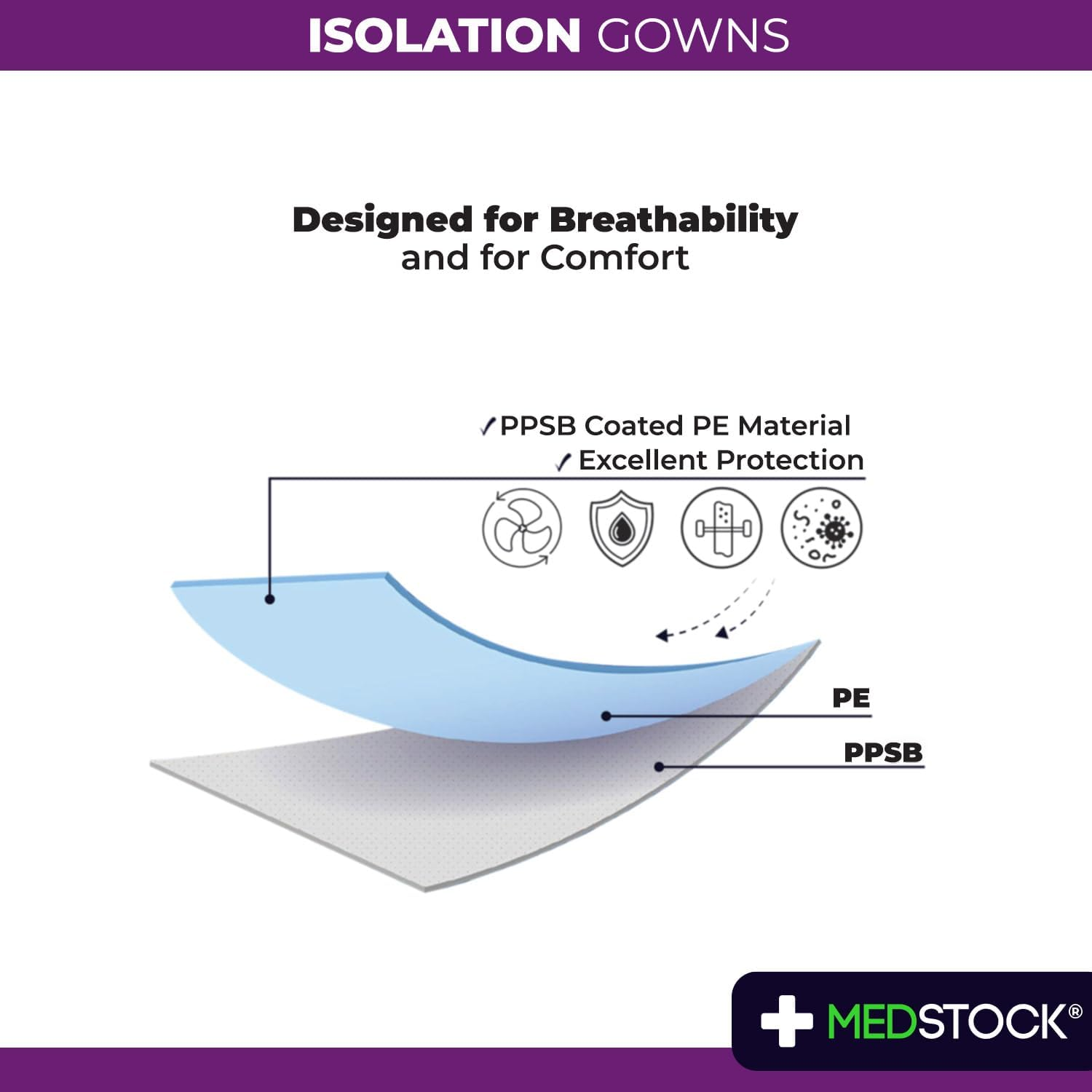 MEDSTOCK AAMI Level 4 Isolation Gown - Ppsb-Coated, Breathable Protection for Surgery, Waterproof, Suitable for Infection Control and Phlebotomy, Disposable, Universal Size, Non-Sterile, 10 Count