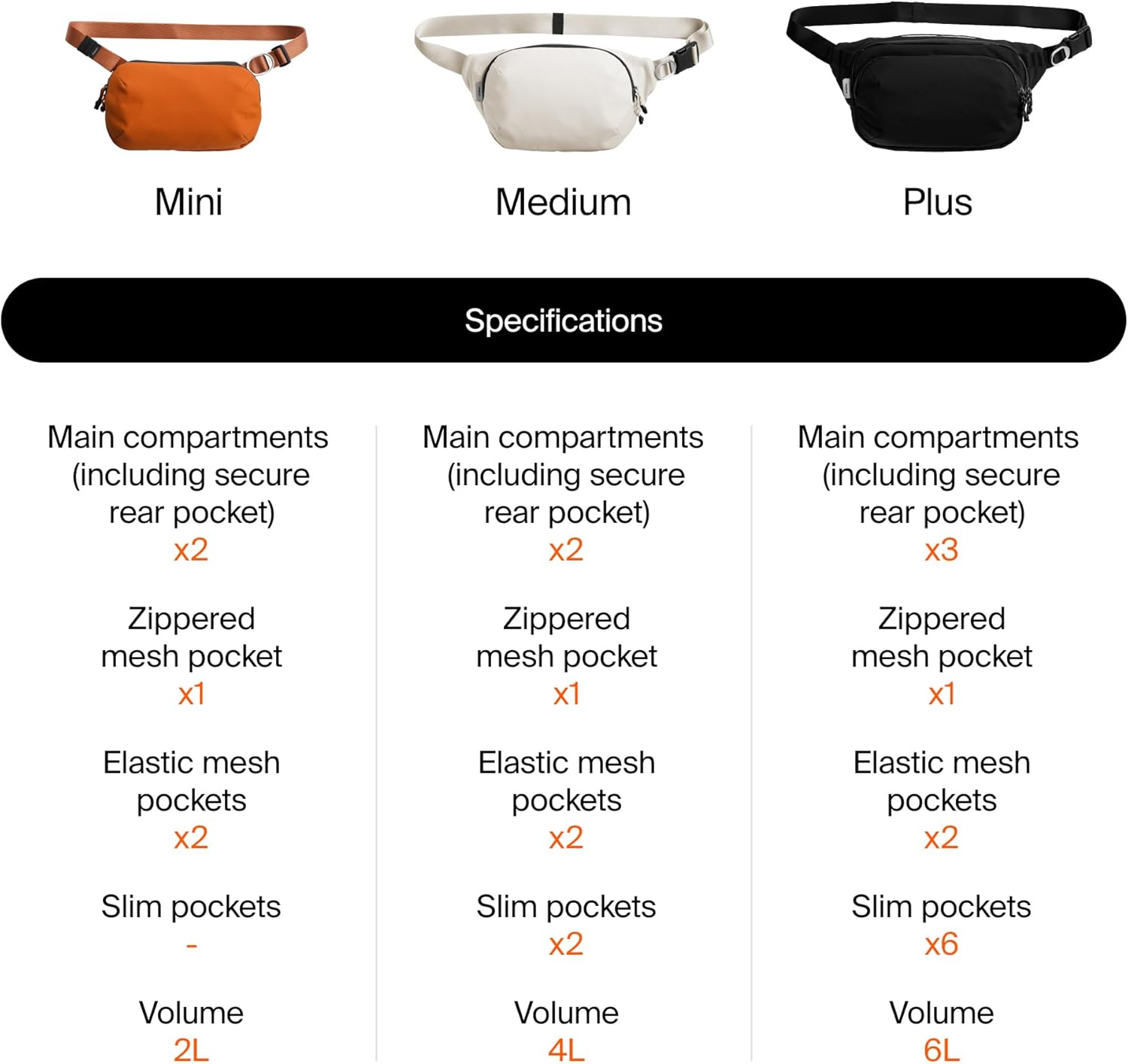 Orbitkey Urban Sling Range image number 4