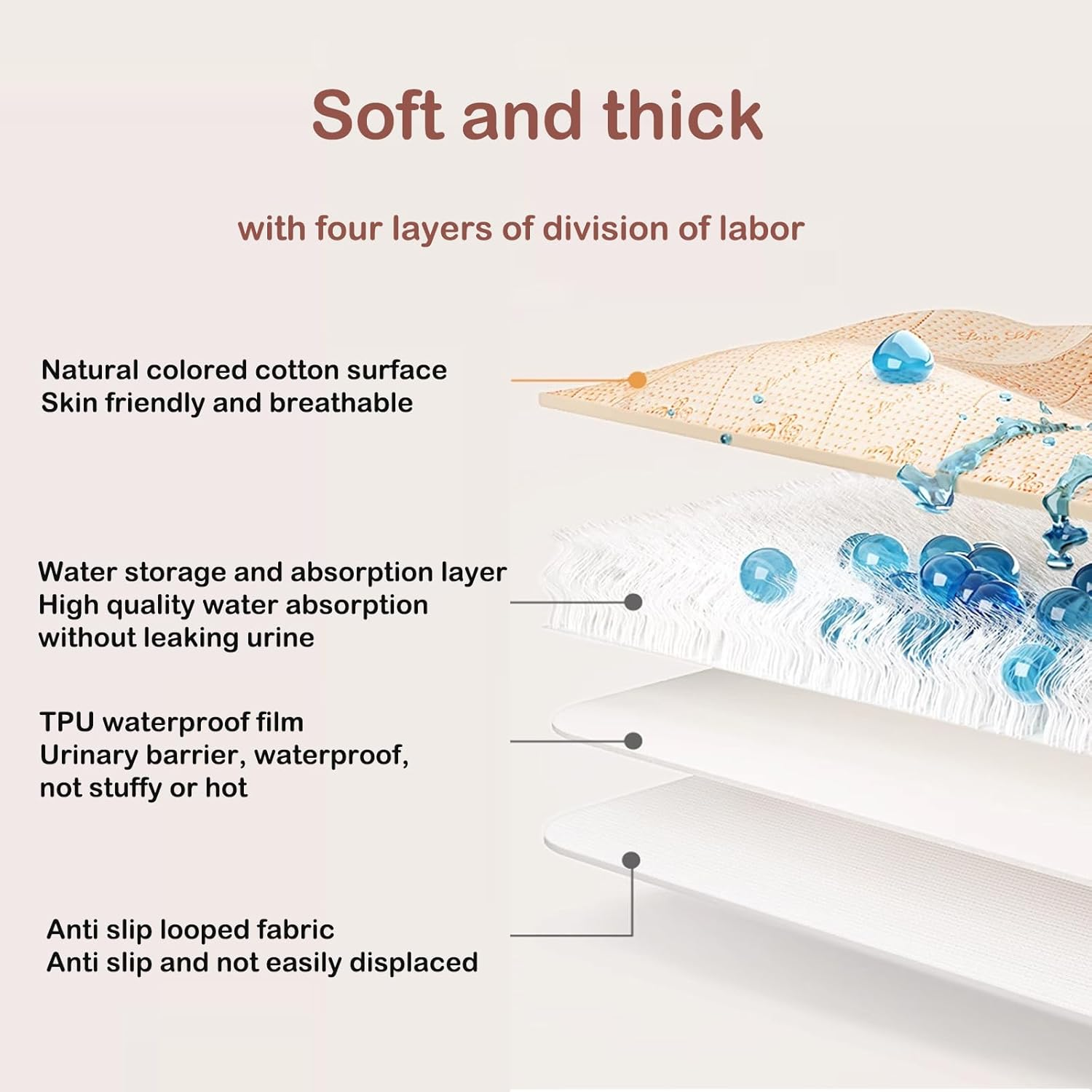 2 Pack，Waterproof Incontinence Mattress Pad, 80X100Cm,Machine Washable and Reusable Waterproof Mattress, Incontinence Pads.Cotton Breathable Comfortable image number 5