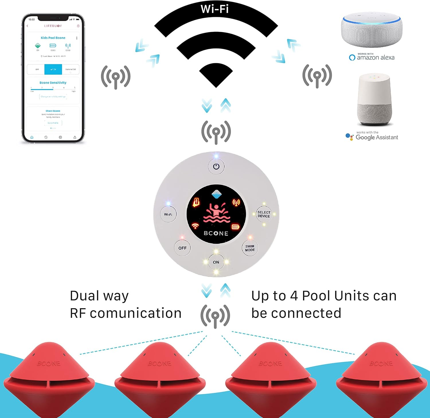 LIFEBUOY Bcone Replacement Home Unit for Bcone Pool Safety Alarm System image number 4