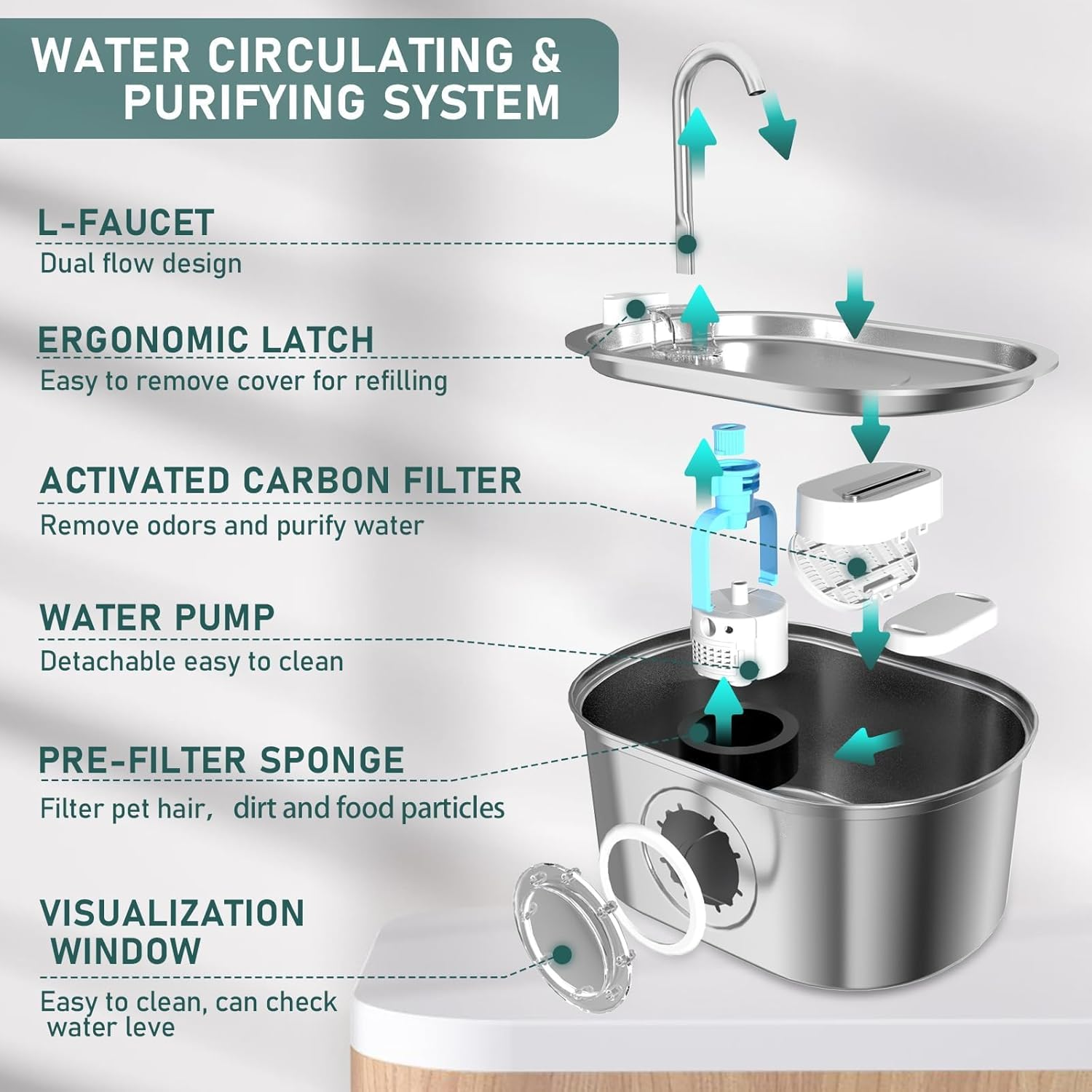 Luczeng Cat Water Fountain - 3.2L/108OZ Automatic Pet Drinking Fountain, Stainless Steel Cat and Dog Fountain with Water Level Window image number 6