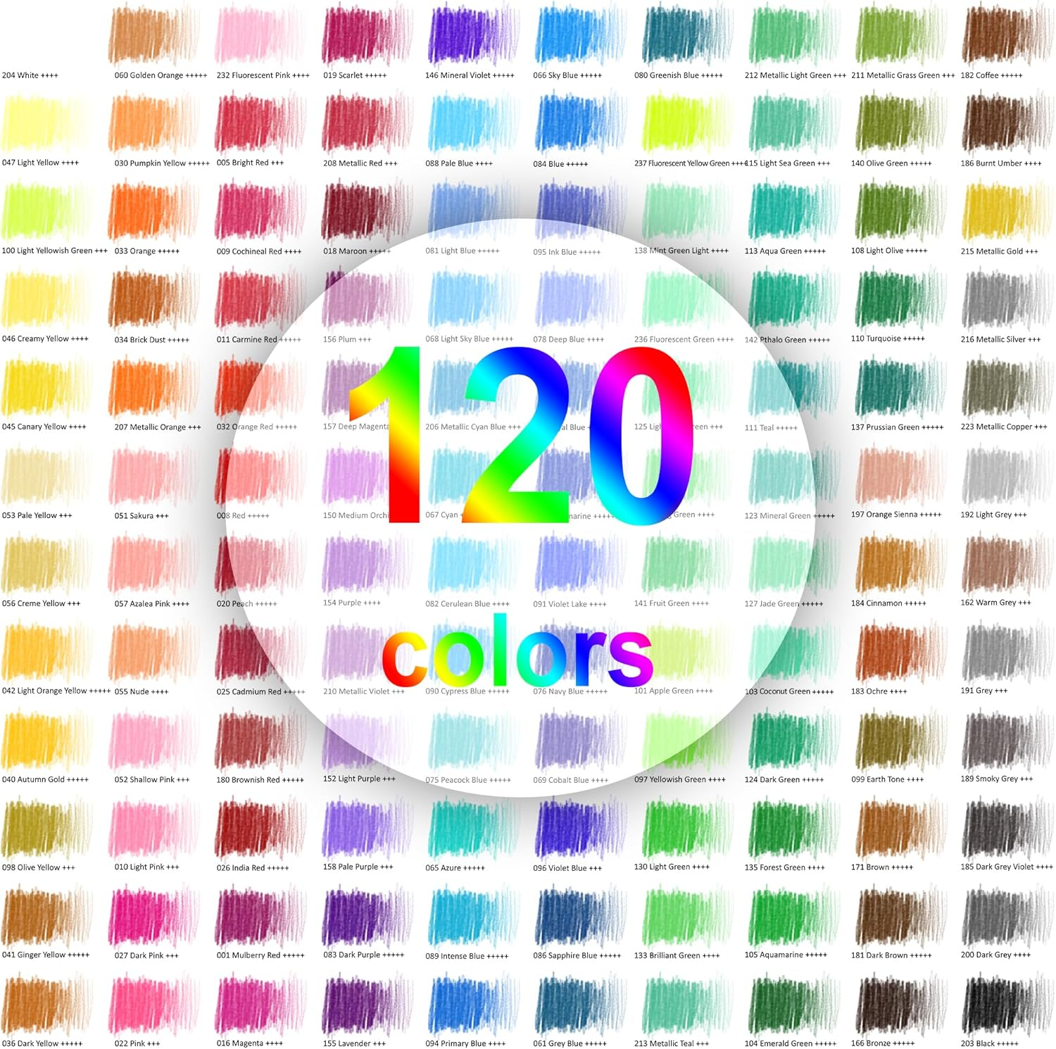 HIFORNY 125 Pack Colored Pencils Set for Adult Coloring,120 Colors Coloring Pencils with Extras,Artists Soft Core,Vibrant Color,Drawing Pencils Art Craft Supplies for Adults Beginners Kids - 120 Colors image number 4