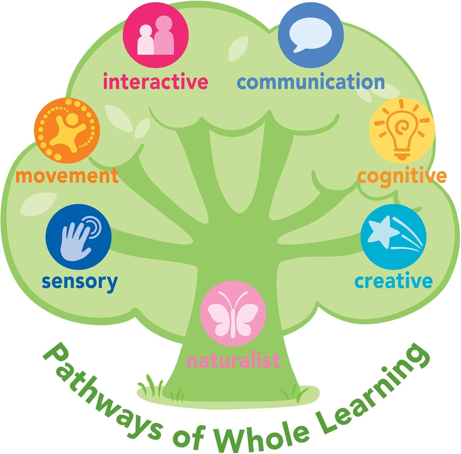 Green Sprouts Stacking Cups 6 Piece Set for 6 Month plus Babies, Multicolor (264301-907-34) image number 3