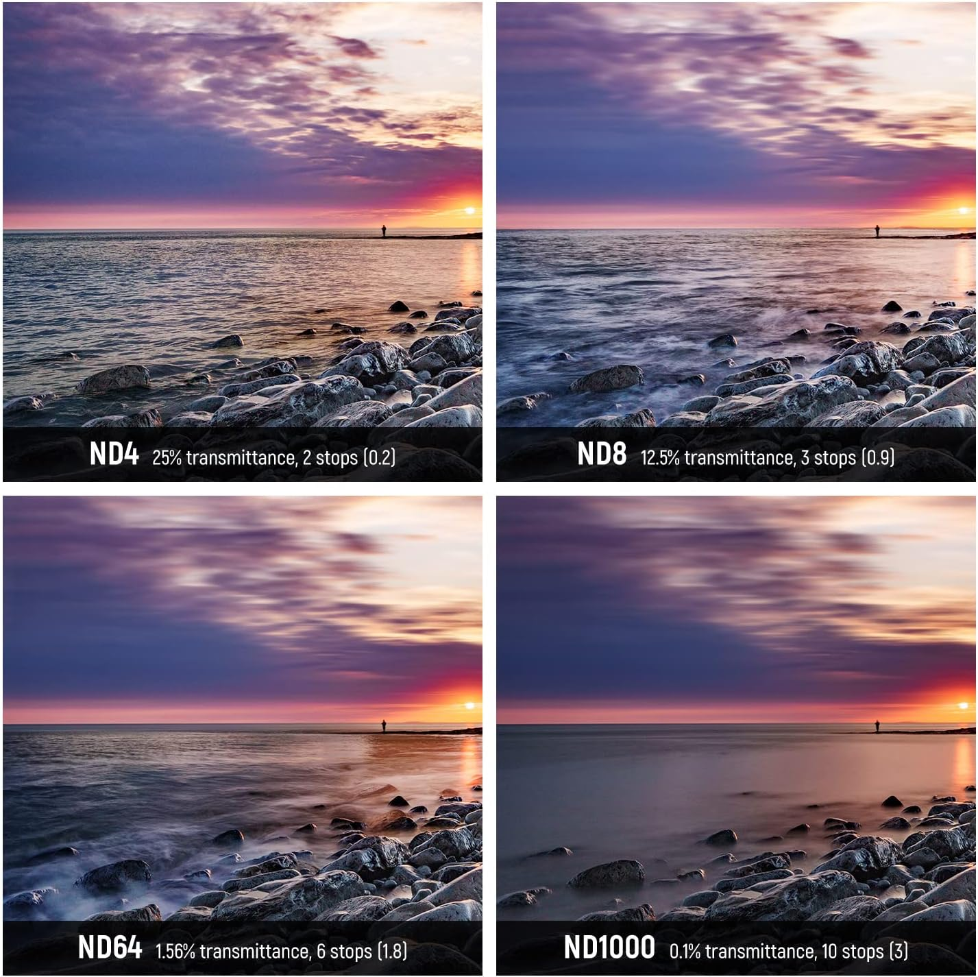 NEEWER 72Mm Fixed ND Filter Kit ND1000 ND64 ND8 ND4 Neutral Density Filter Set Double Sided 30 Layer Nano Coatings/Hd Optical Glass/Ultra Slim/Water Repellent/Scratch Resistant/Waterproof Filter Pouch image number 1