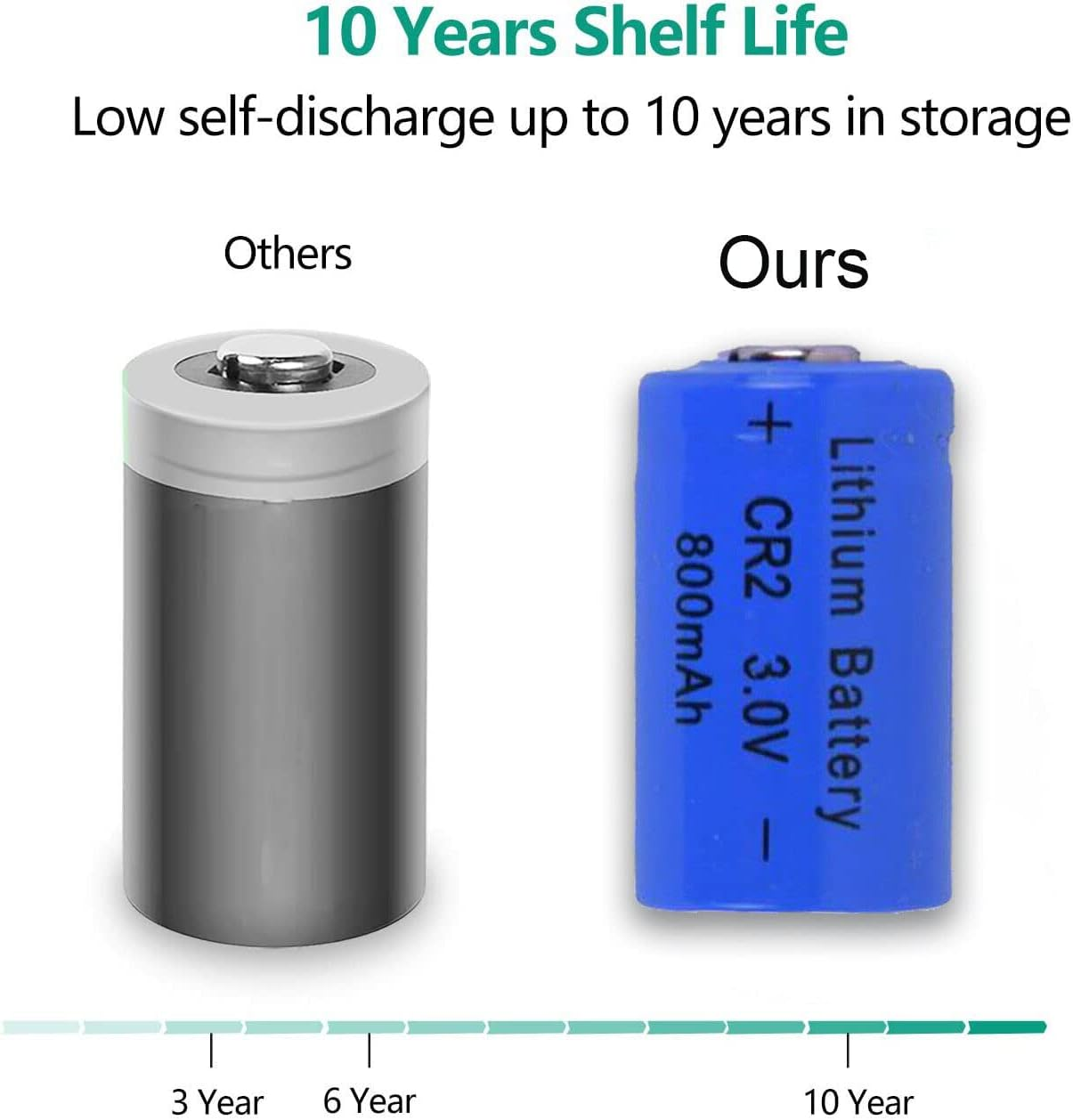 (4 Pack) Blue Cell CR2 3V Lithium Battery, CR2 Battery, CR15H270, CR15270, 15270, 15266, DLCR2, Rechargeable CR2 for Camera, Flashlight, Remote, Laser, Key Fob, Security Systems image number 1