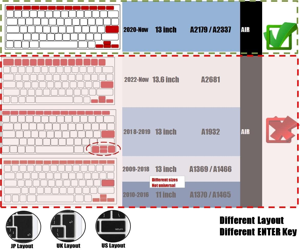 Se7Enline Compatible with Macbook Air 13 Inch 2018/2019/2020/2021/2022/2023/2024 Keyboard Cover M1 A2337/A2179 Soft Silicone Protective Skin Protector for Macbook Air 13-Inch Touch ID US Layout, Black
