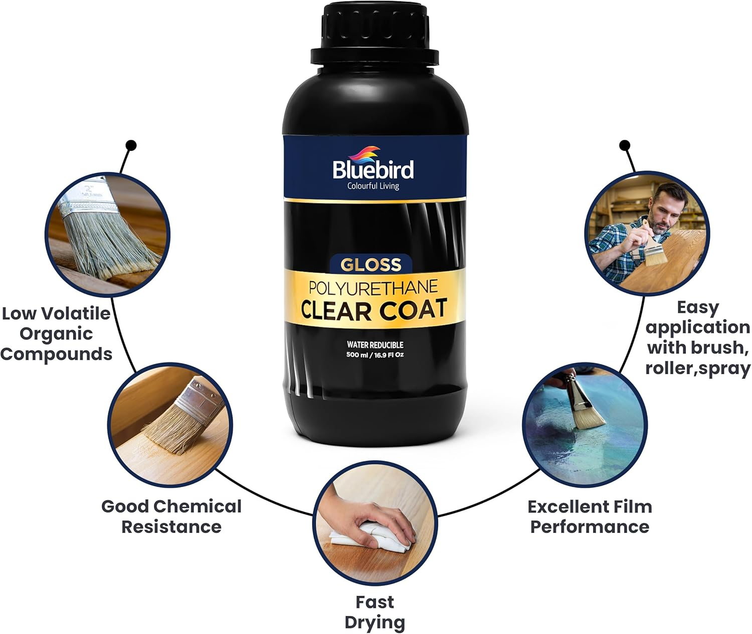 Bluebird 16.9 Fl Oz Polyurethane Clear Coat for Furniture, Paintings, Water-Based Professional Varnish (Gloss) image number 3