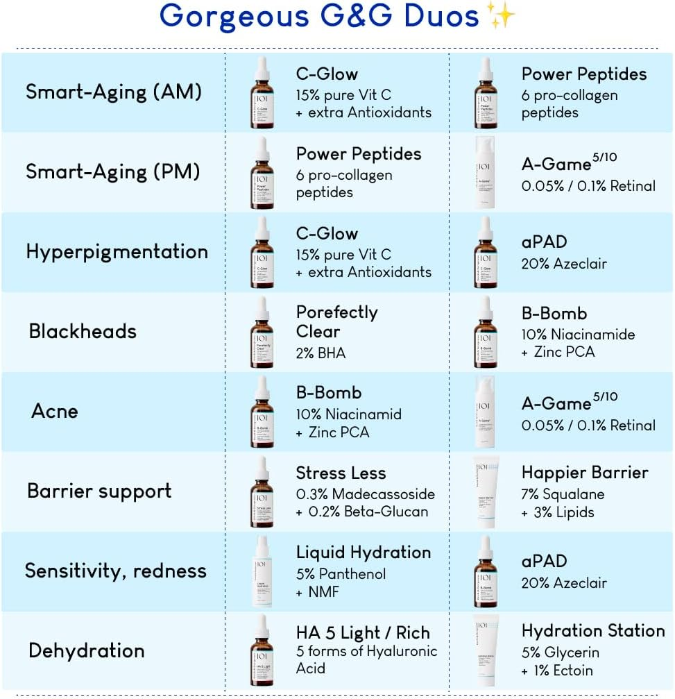 Geek & Gorgeous Porefectly Clear Pore Refining Serum with 2% Salicylic Acid and Sarcosine for Clearer Skin for Combination and Oily Skin 30 Ml image number 6