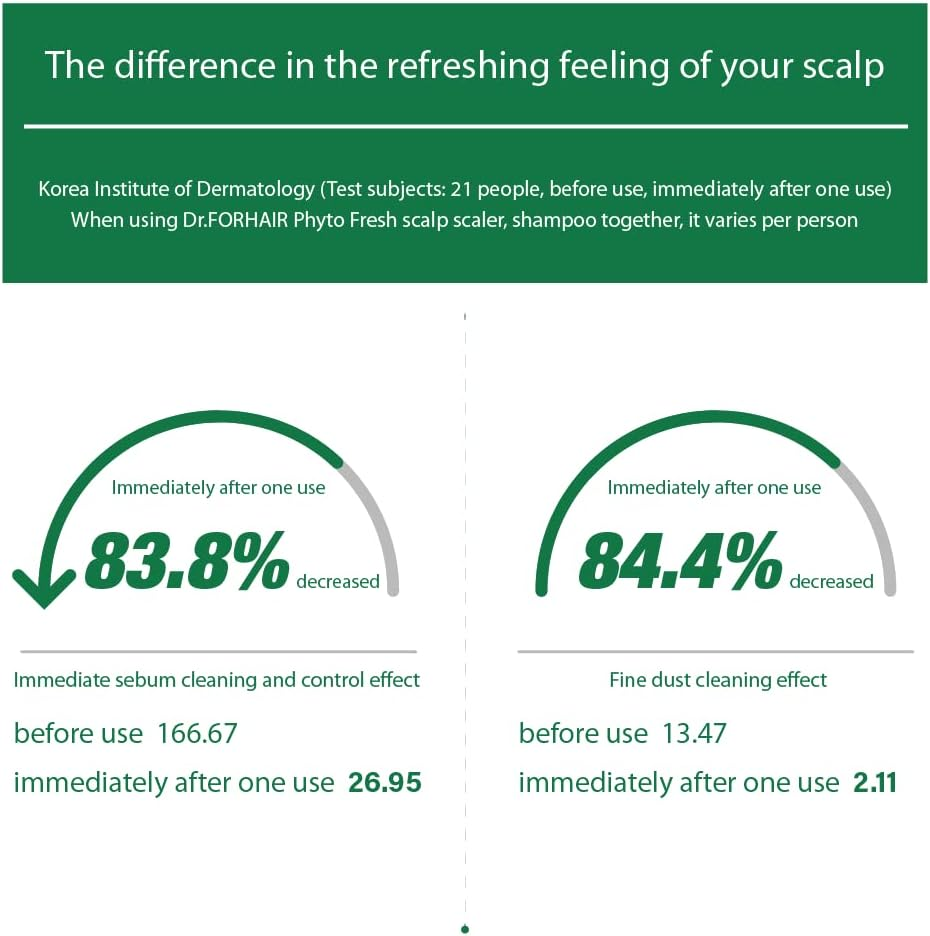 Dr.Forhair Phyto Fresh Shampoo 500 Ml image number 2