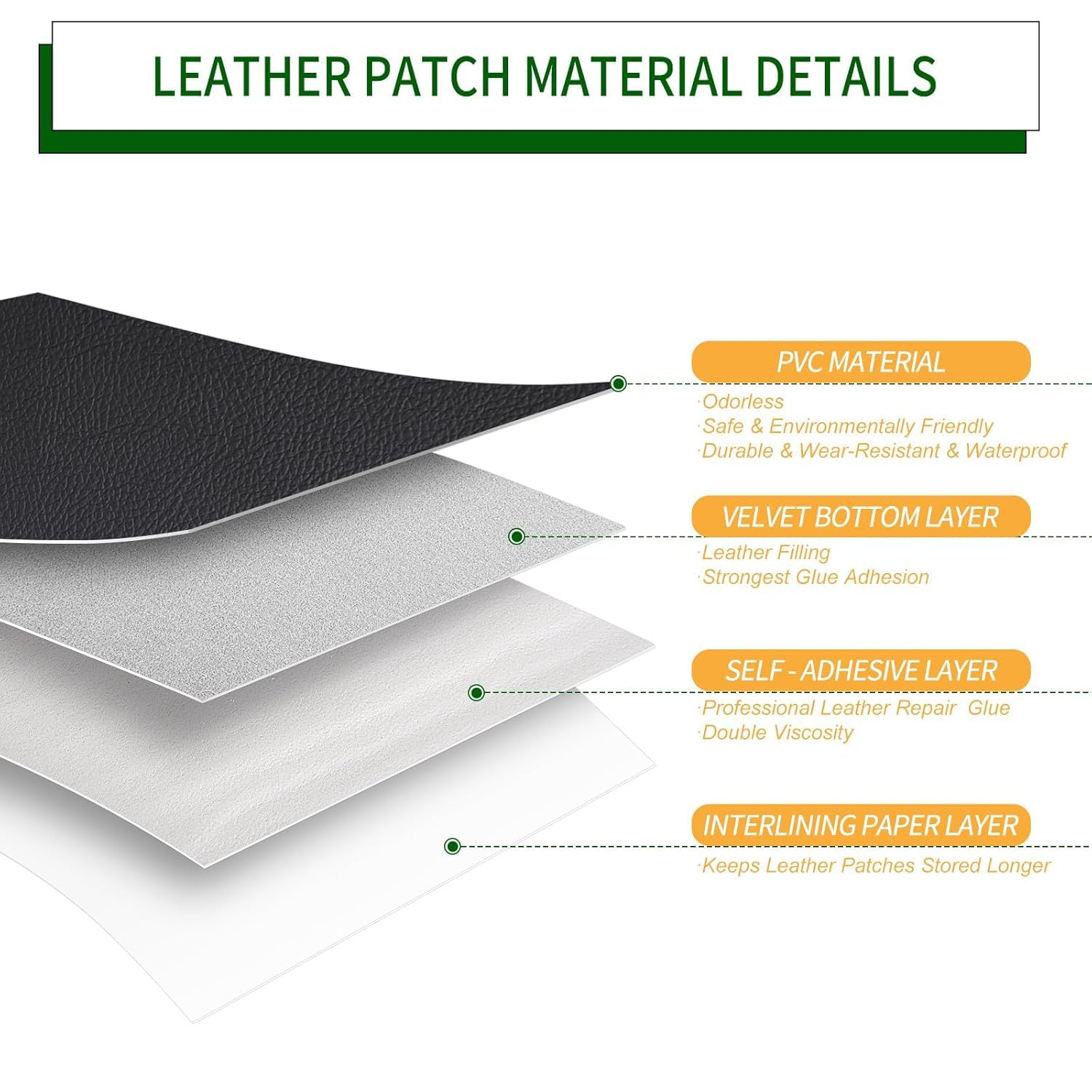 Leather Repair Patch for PU Couches,Self Adhesive Waterproof，Repair Patch Self Adhesive Waterproof for Couches, Furniture, Kitchen Cabinets, Car Seats(Black, 17X79 Inch) -Quttly