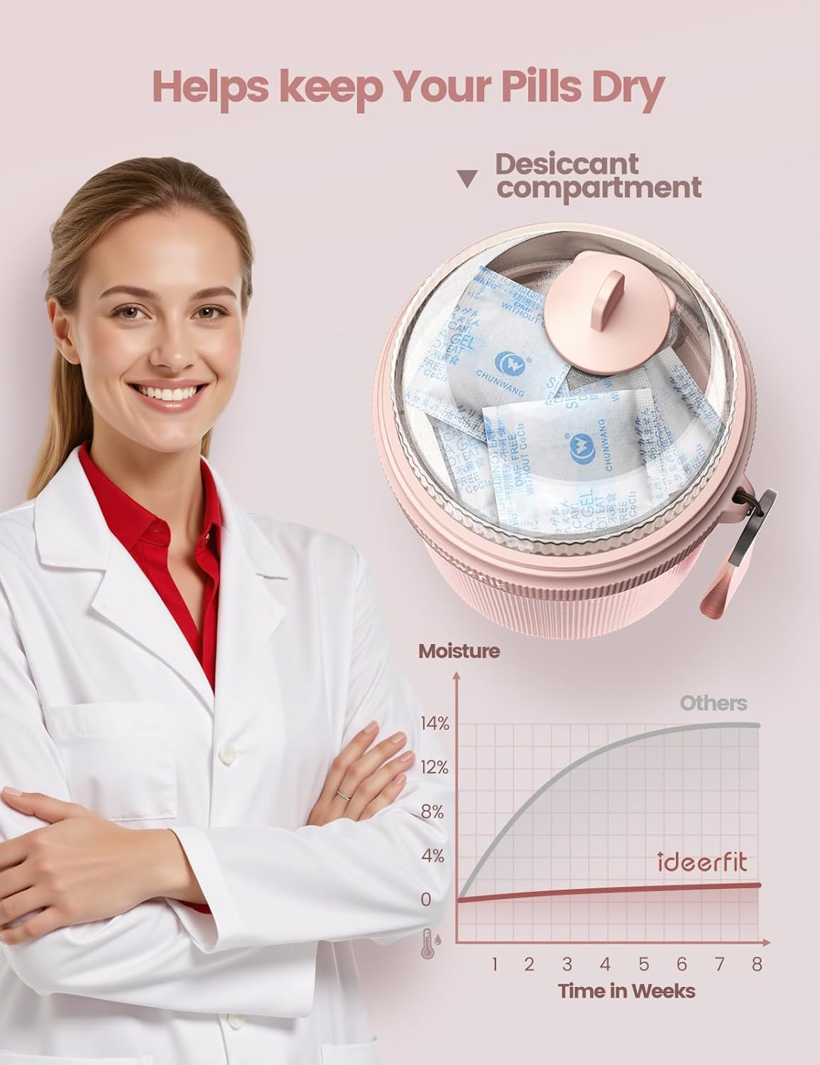 Large Pill Dispenser with 7 Large Compartments,Pill Bottle Organizer with Desiccant to Keep Medicines Fresh,Pill Box Case | Anti-Mixing | Light-Proof | Touch-Free,Bpa-Free Vitamin Organizer,Rose Gold image number 5