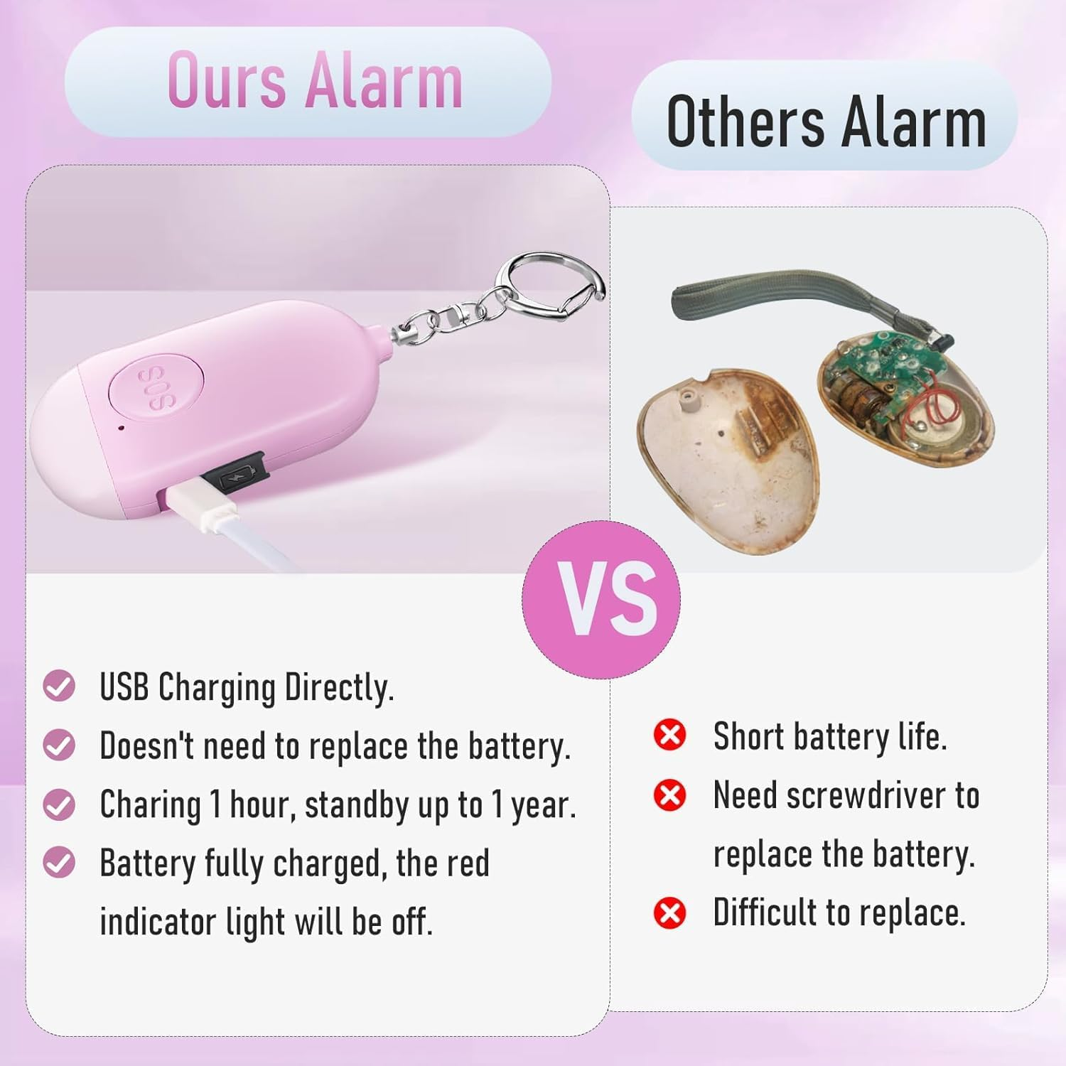 Self Defense Keychain Personal Alarm- 130Db Rechargerable Self Defense Alarm Keychian with Emergency LED Flashlight - Security Personal Protection Device for Women Girls Kids Elderly - White image number 2