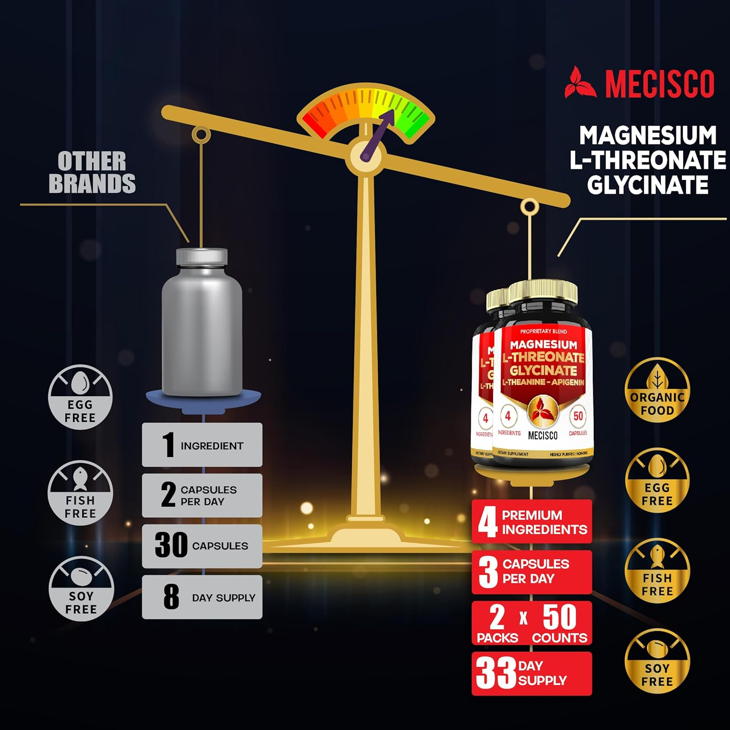 2 Packs 50 Capsules - 2000Mg Magnesium L Threonate Supplement Capsules with Magnesium Glycinate, L-Theanine, Apigenin - Support Immune System & Overall Health image number 2