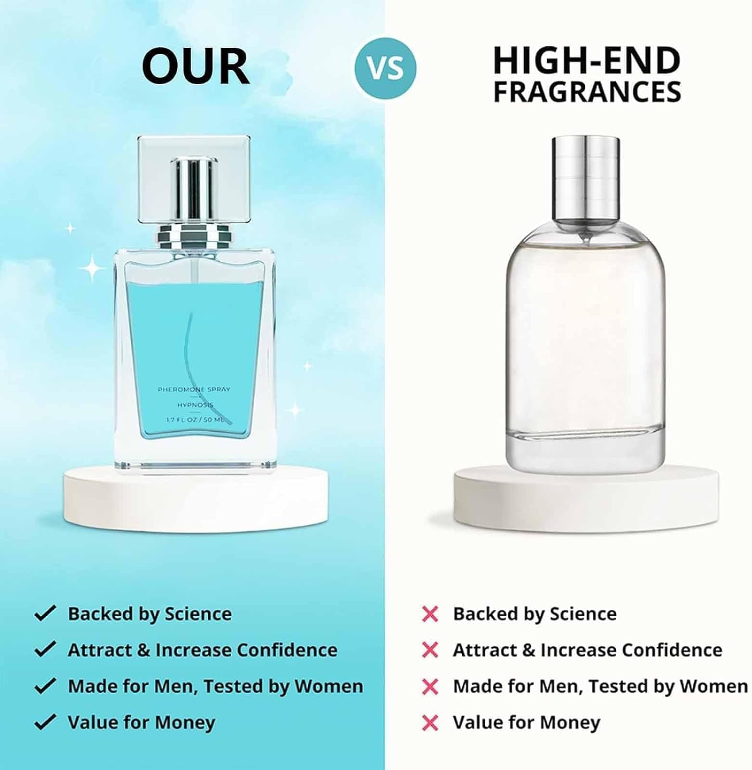 Cu-Pids Pheromone Cologne for Men, Lure Her Pheromone Cologne, Cu-Pid Hypnosis Cologne, Pheromone Cologne for Men, Cupids Charm Toilette For-Valentine'S Day Gift, Portable Perfume for Daily Life (2PCS)