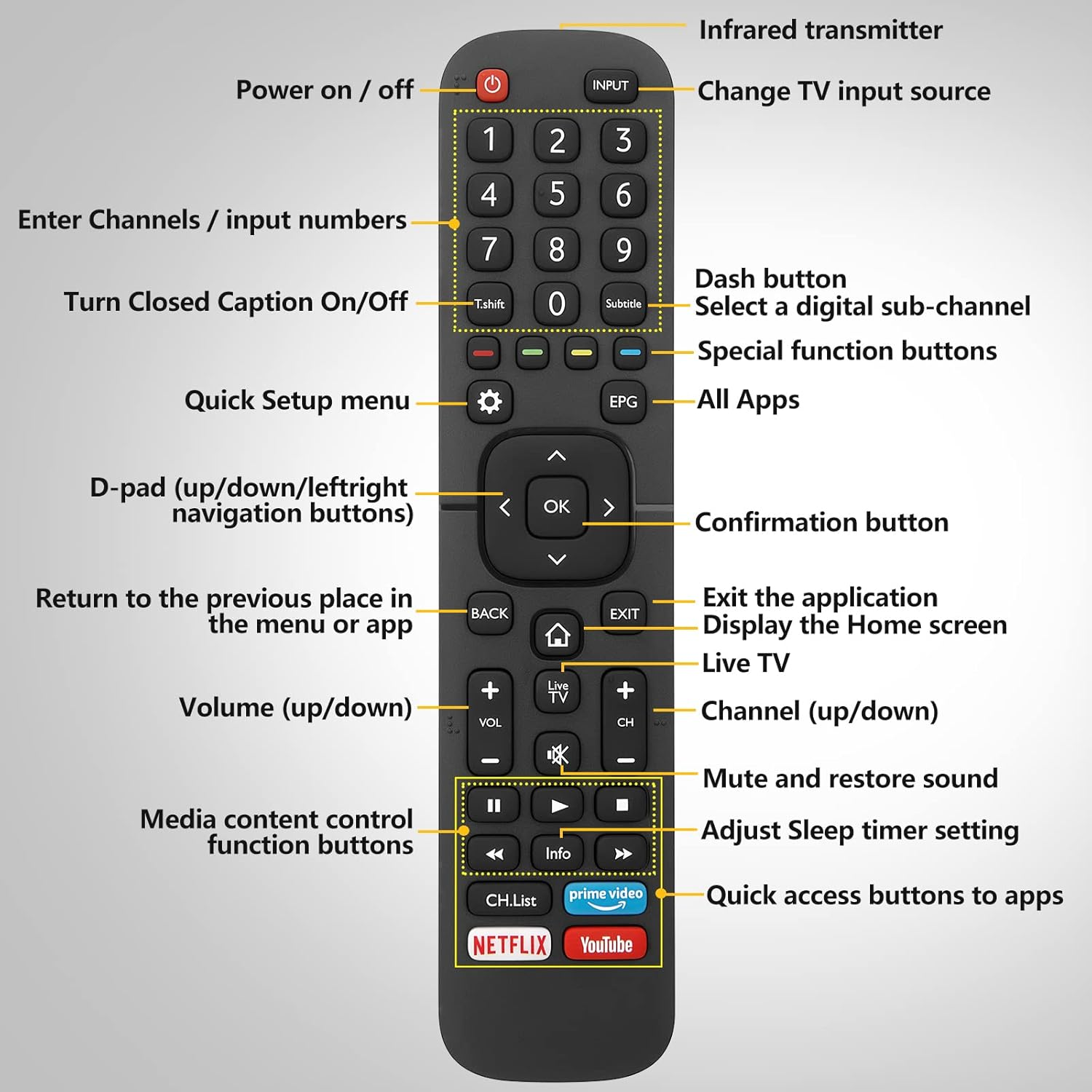 Universal Remote Control for Hisense LED Smart Tvs, Replacement Remote EN2B27 with Netflix, Prime Video, Youtube Buttons image number 2