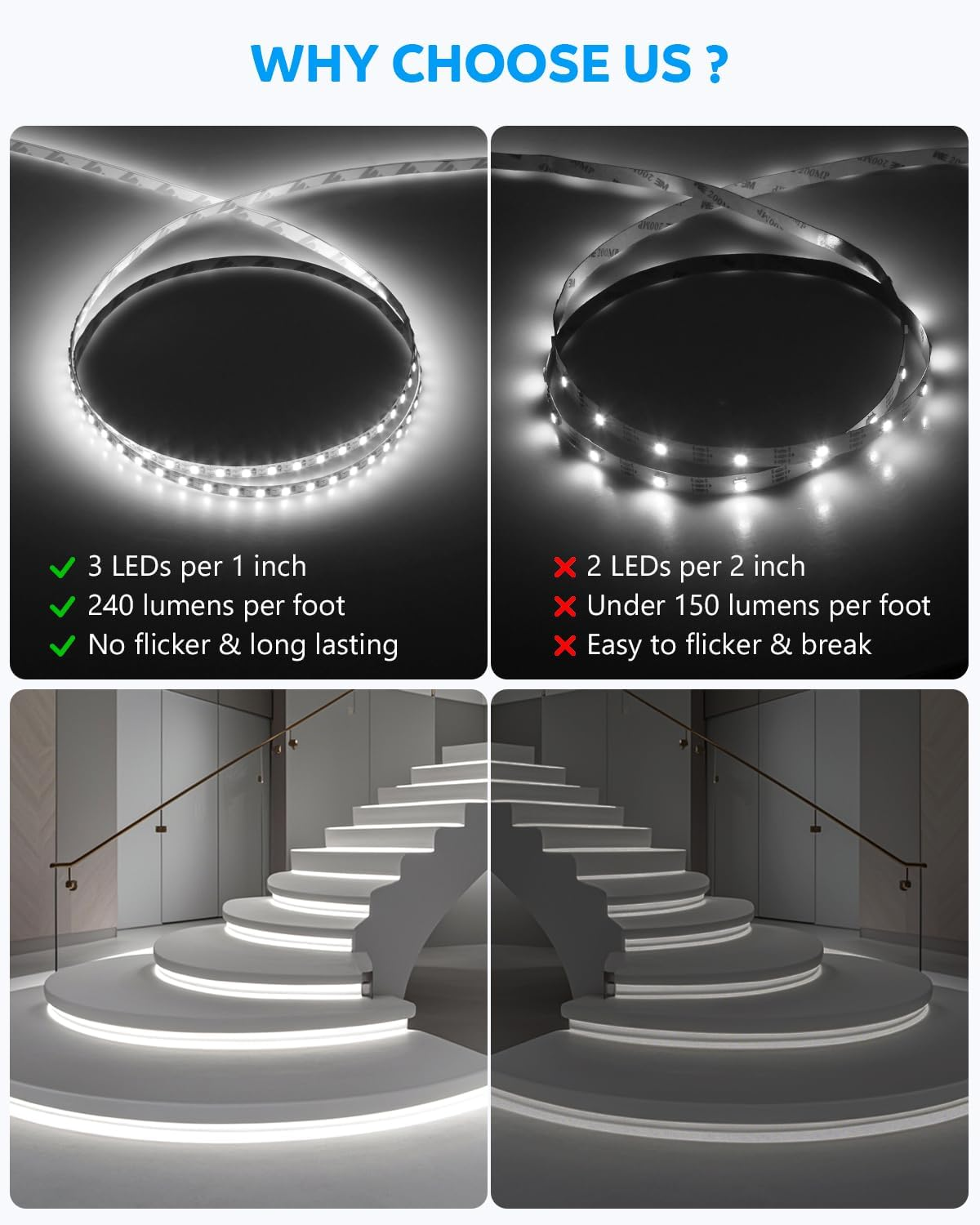 Aclorol LED Strip Light 2M Cool White USB Dimmable LED Strip Light for Bedroom with 1.5M Long Cable Cuttable for under Cabinets Cupboard Computer Desk Ambient Lighting 5Mm Width 6000K