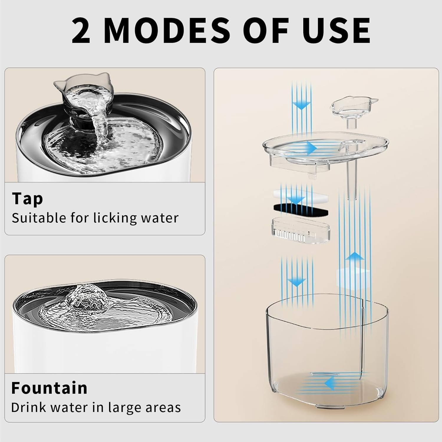 Cat Water Fountain, 2.2L Automatic Pet Water Dispenser with 4-Layer Filtration, Quiet for Cats, Dogs, Multiple Pets image number 4