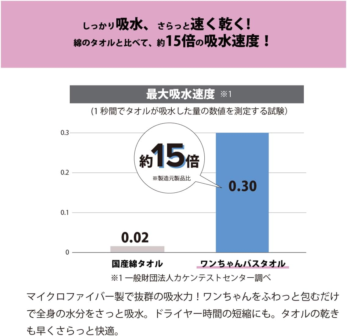 Prairie Dog, Pet Bath Towel, Doggy Thought to Be Trimmer, Water Absorbent, Quick Drying, Navy, Small DGS-006 image number 4