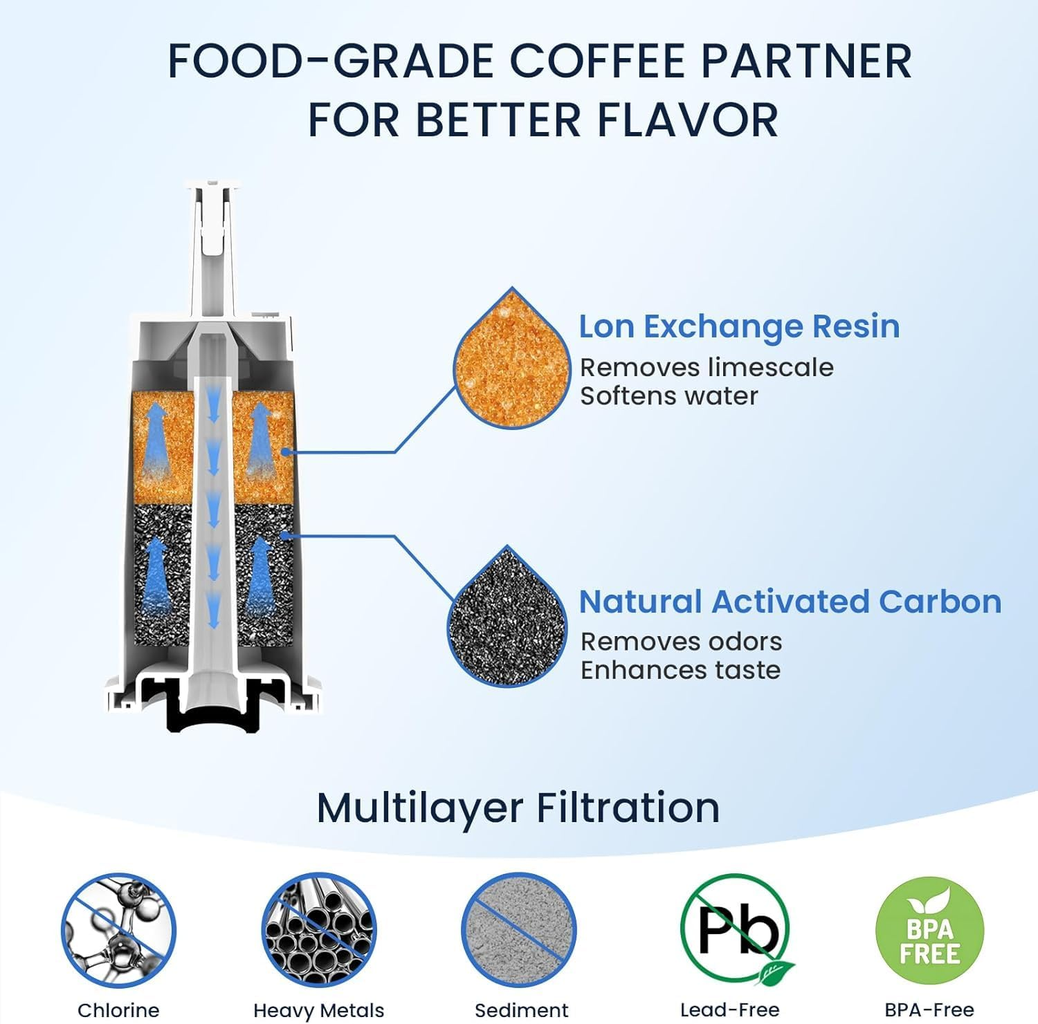 4 Pcs Replacement Water Filter for Breville Barista Coffee Machines, Filter for Breville Barista Touch Espresso, Oracle Touch BES990, Barista Pro BES878, Oracle BES980, Dual Boiler BES920, BES810 image number 2