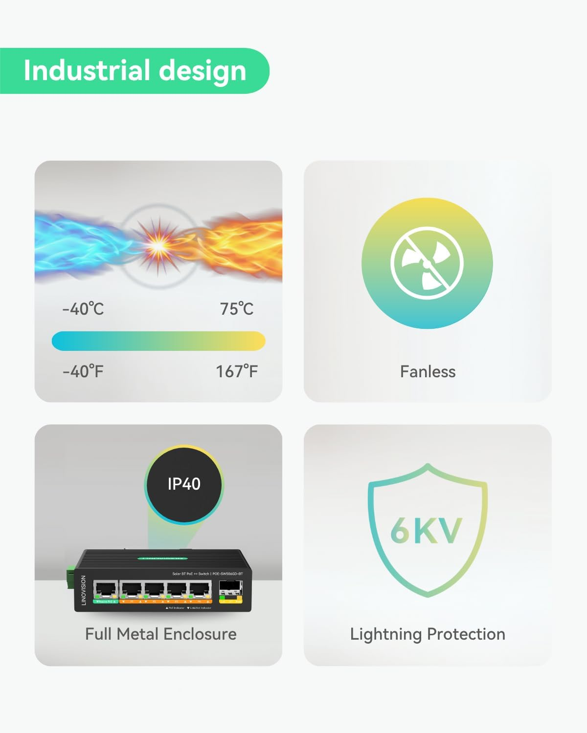 LINOVISION Industrial 5 Ports Full Gigabit DC12V Poe++ Switch for Solar or RV UPS System, Supports DC 9~54V Input, 4 BT90W Poe++ Ports for Poe Lighting and 1 Passive 24V Poe Port for Wireless Bridge