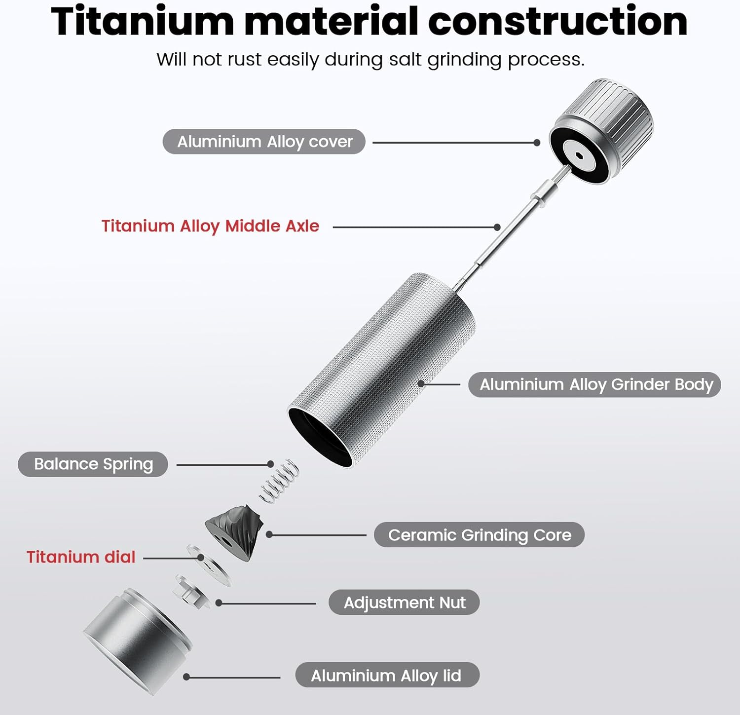 Luvan Salt Grinder, Professional Grade Salt Mill with Unique Burr Grinder, 12 Adjustable Coarseness Settings, Lightning-Fast Grinding Speed, Heavy Duty Aluminum Manual Salt and Pepper Grinder image number 5