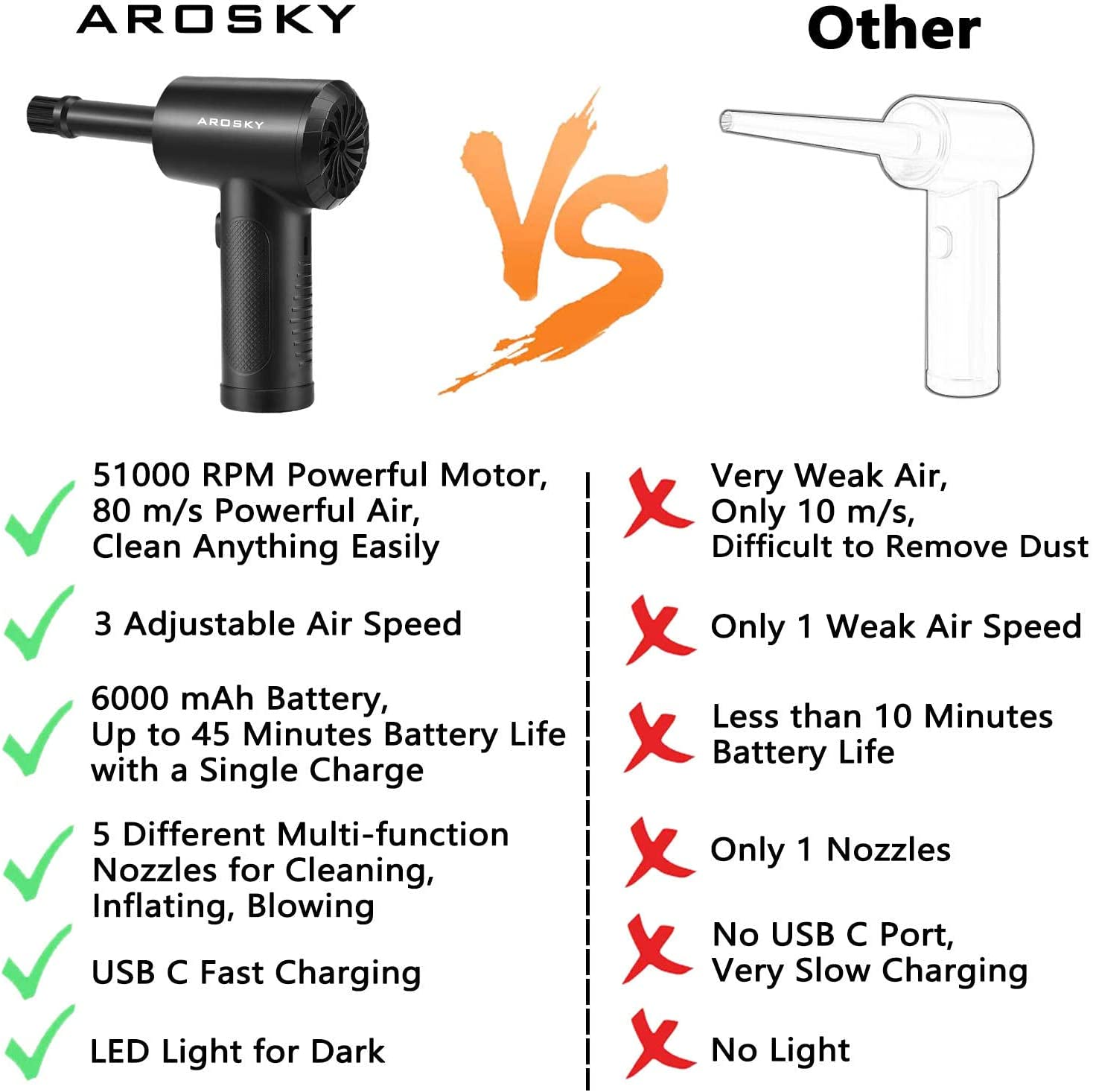 AROSKY Air Duster, Rechargeable Cordless Air Duster - No Canned Air Duster - Replace Air Can Reusable Electric Compressed Air Duster for Computer, Keyboard, Electronics, Home, Office, Car Cleaning image number 1