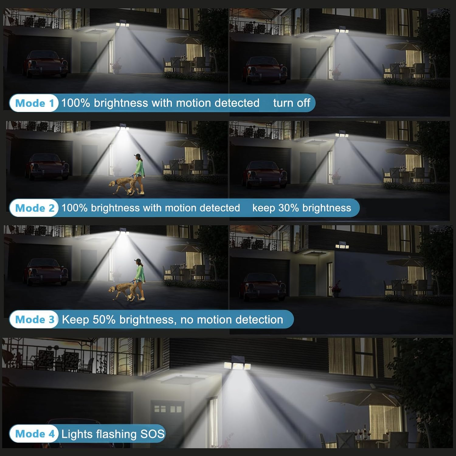 Harloon Solar Outdoor Lights 208LED 2500LM 3600Mah Security Lights, 3 Heads Motion Sensor Lights, IP65 Waterproof, 270&deg; Wide Angle Flood Wall Lights with 4 Modes image number 3