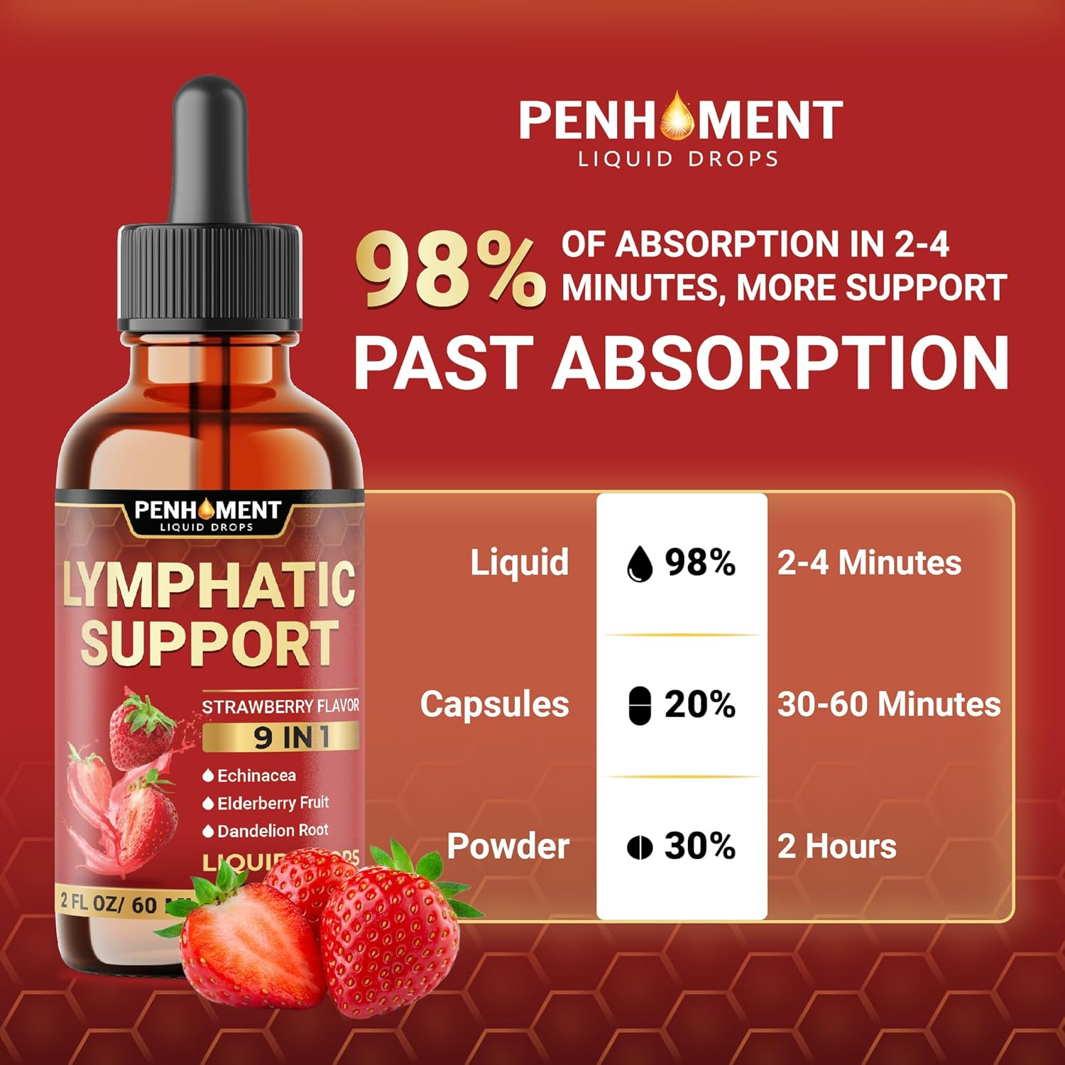 PENHOMENT 9In1 Lymphatic Drainage Drops Supplement - Echinacea | Elderberry | Dandelion | Rosehip | Cleavers | Calendula | Burdock - Lymph System Liquid Extract - Immune, Cleansing - 2 Fl Oz - 60 Days image number 2
