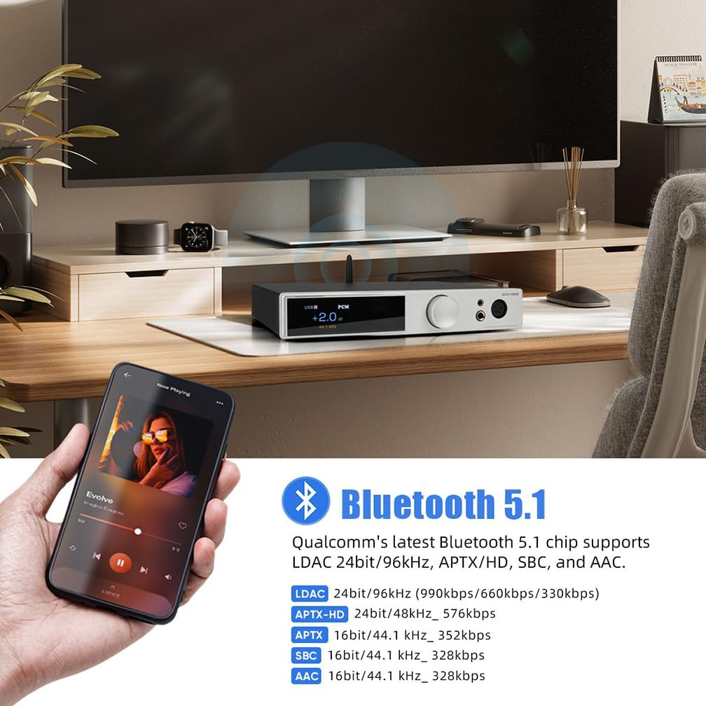 SMSL DO400 Full Balanced DAC Headphone Amp, ES9039MSPRO XMOS-XU316 USB DAC, Bluetooth 5.1 LDAC, Usb/Aes/Opt/Coax MQA DAC, IIS Input DAC, 4.4Mm/6.35Mm/4-Xlr Headphone Amps with Remote Control (Silver)