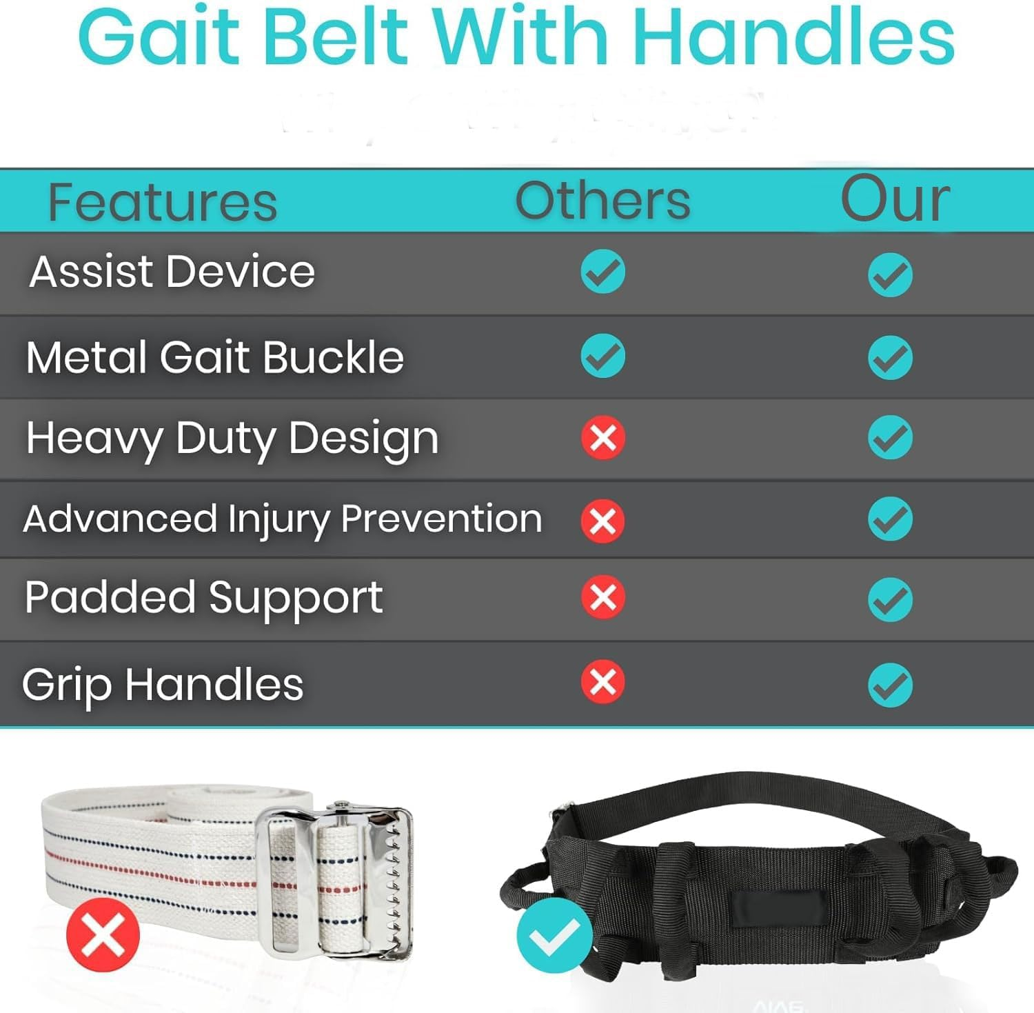 Gait Belt (300Lbs) Transfer Belt with Handles - Medical Nursing Safety Patient Assist - Bariatric, Elderly, Handicap, Physical Therapy, Lumbar Supports - PT Gate Strap Quick Release Metal Buckle, Grabbing Teeth image number 3