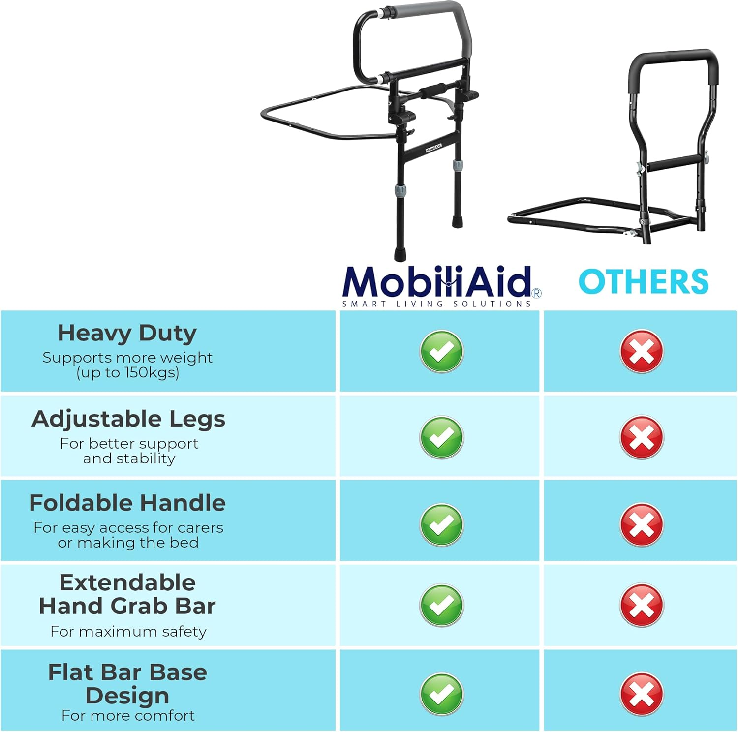 Heavy Duty Bed Rails for Elderly Adults (150Kg Capacity) - Foldable Support Handle W/Adjustable Legs &ndash; Any Size/Queen/King Size Bed Rail for Elderly Safety - Australian Owned Mobility Aid image number 1