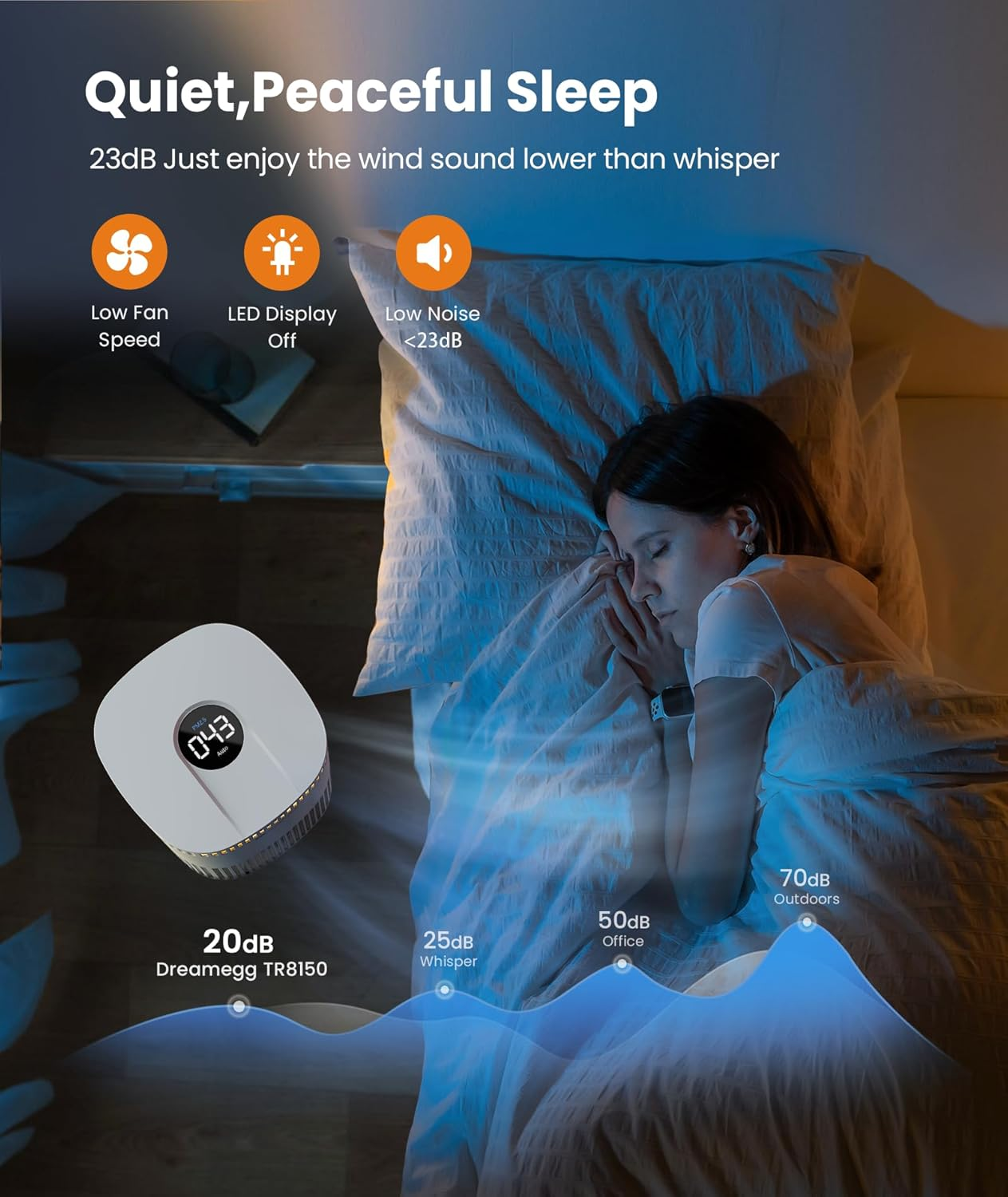 Dreamegg Air Purifiers for Large Room, Pet Mode 4-Stage Filteration Air Cleaner with Night Light, Pet Mode, PM2.5 Sensor Remove Smoke Dust Pollen Odor, Hepa Air Purifier for Bedroom Office image number 4