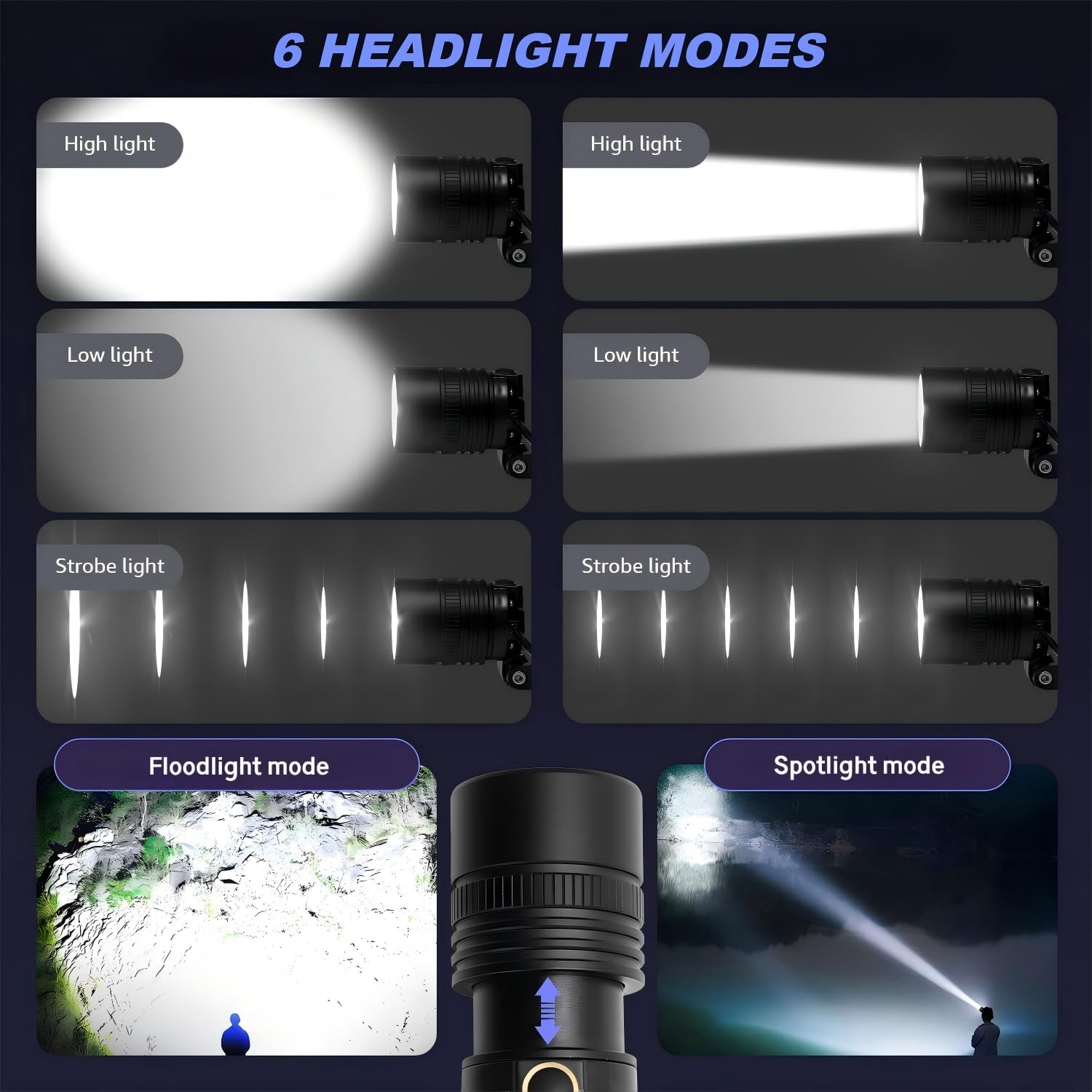 Rechargeable Headlamp 3600Mah, 6 Lighting Modes, Adjustable Focus, IPX4 Miner'S Light, Angle-Adjustable Miner'S Light, LED Forehead Lamp image number 4