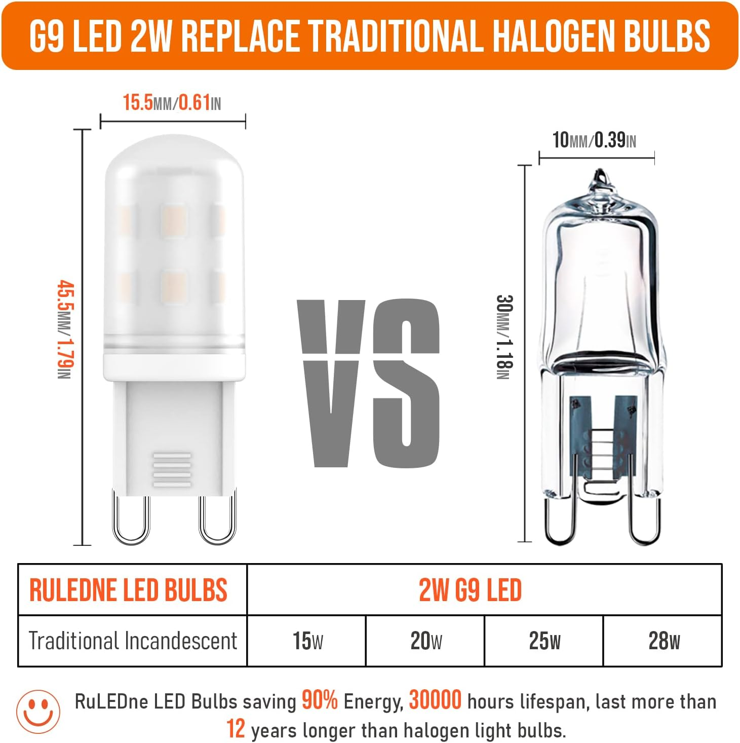 10 Pack G9 LED Bulbs 2W Equivalent to G9 Halogen Bulbs 20W-28W, Warm White 2700K, 360&deg; Beam Angle, AC 220V-240V, CRI 83+, Flicker-Free, Non-Dimmable, Economy - Natural White image number 2