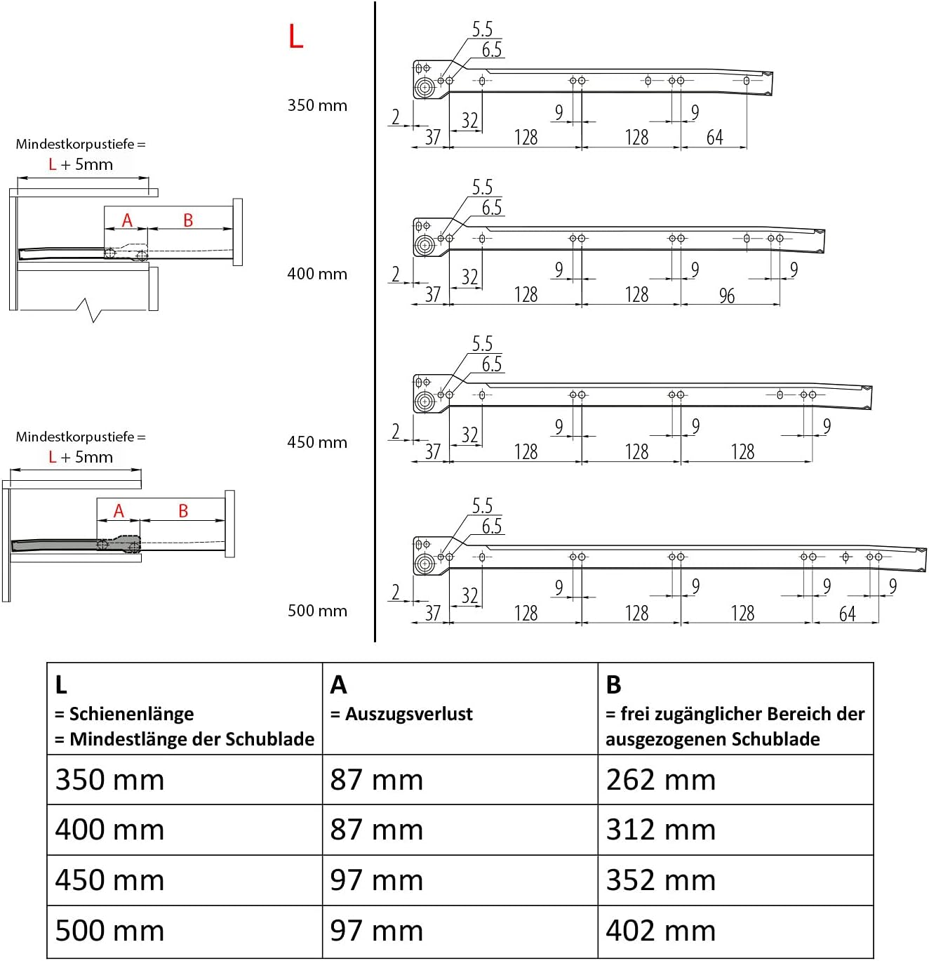 Loumaxx Roller Slide Guides 500 Mm | Set of 2 (1 Pair) Drawer Runners White | Drawer Rail System with Partial Extension | Smooth Runners Drawer in Cream White image number 3
