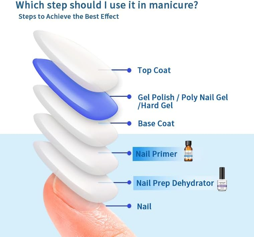 Nail Primer and Dehydrator-Professional Nail Prep Dehydrator and X-Strength Primer Set, Non-Acid Air Dry Nail Prep Kit, No Burn Fast Air Dry, for Natural Nail & UV Gels.