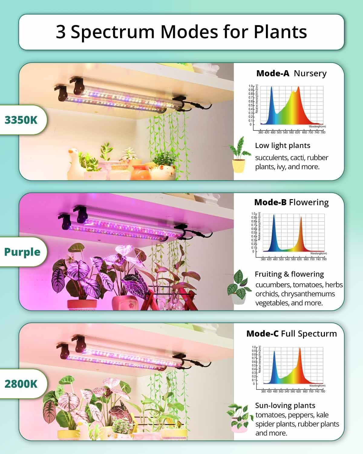DOMMIA Grow Lights, 80W Dimmable Grow Light Strip with 3 Spectra Modes, IP54 Waterproof, 4 Individually On/Off Strips, Aluminum, Multi-Colored Warmwhite, 6/10/14/18H Timer image number 2