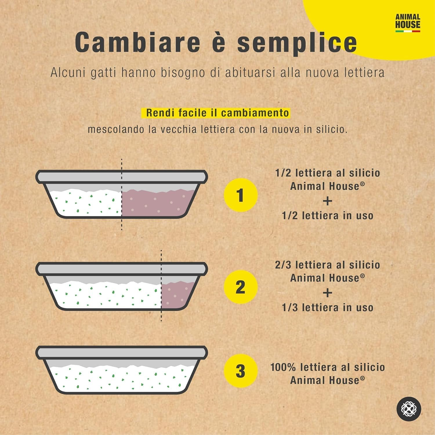 Animal House Toilet Time - Crystal Silicone Litter for Cats - Anti-Static and Safe - Dust Free - Extremely Absorbent - Retains Odours (Aloe, 15L) image number 4