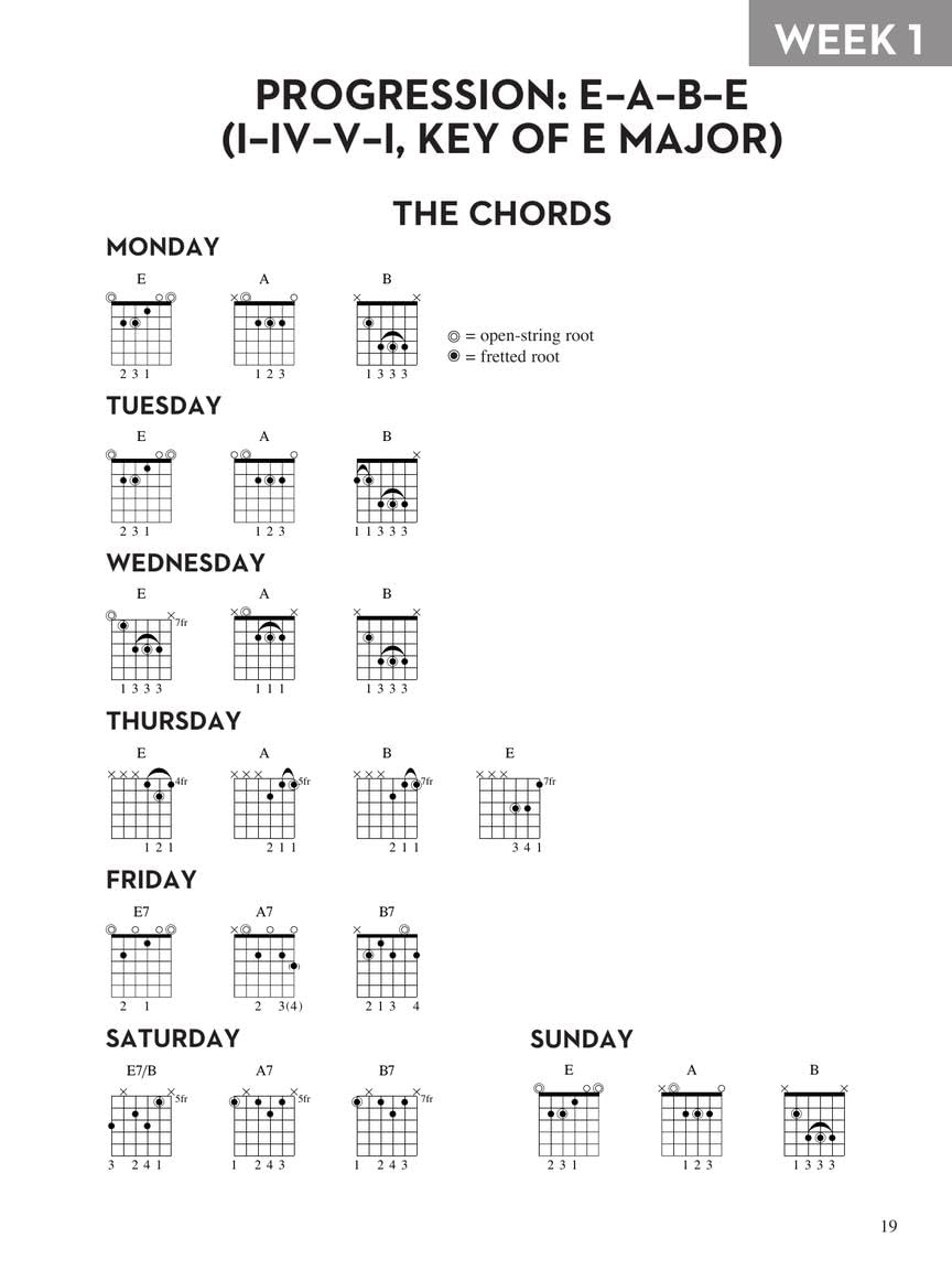Rhythm Guitar 365 Book/Online Audio: Daily Exercises for Developing, Improving and Maintaining Rhythm image number 4