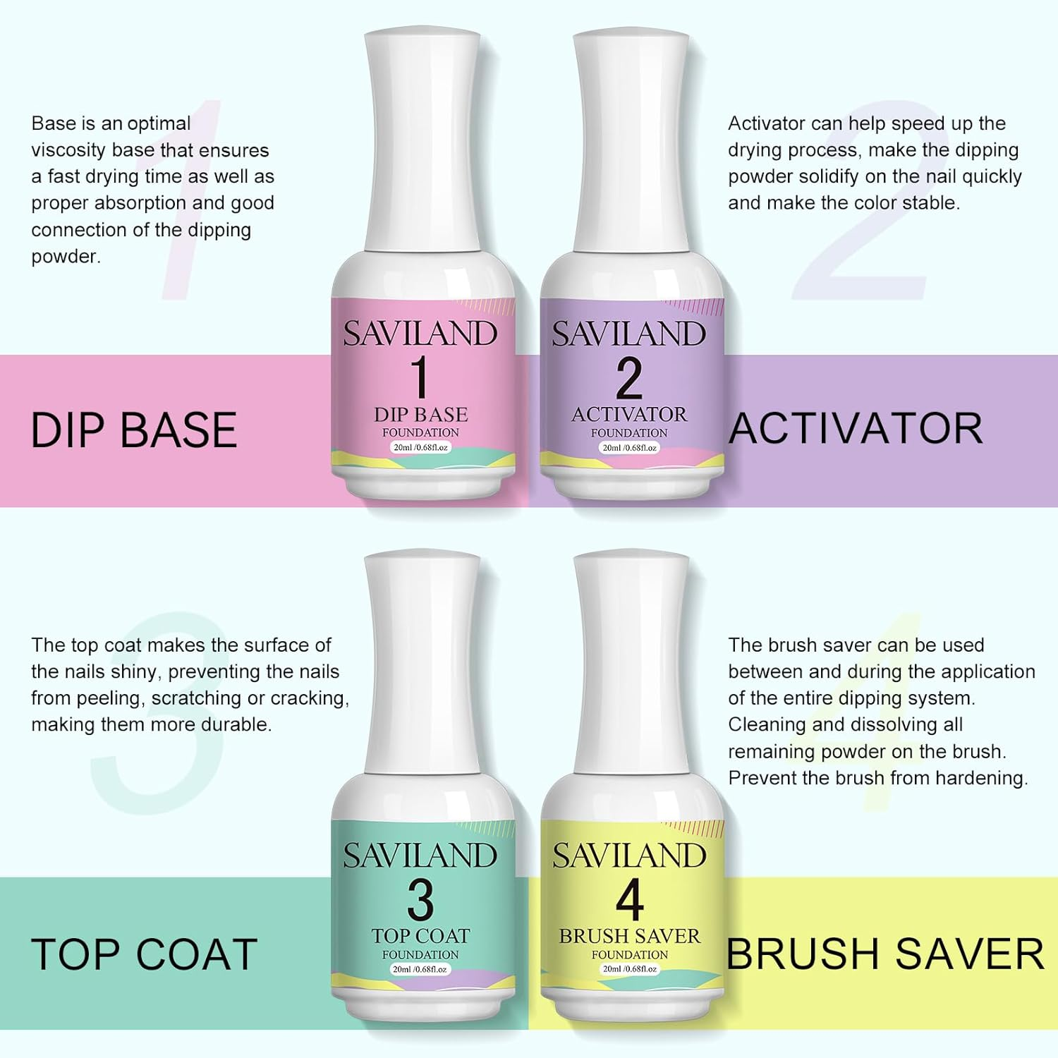 SAVILAND Dip Powder Liquid Set: 20 Ml Ultimate Nail Dip System Essentials Liquid Large Capacity Dipping Base Activator Top Coat Brush Saver No Curing Needed for DIY Home Manicure image number 4