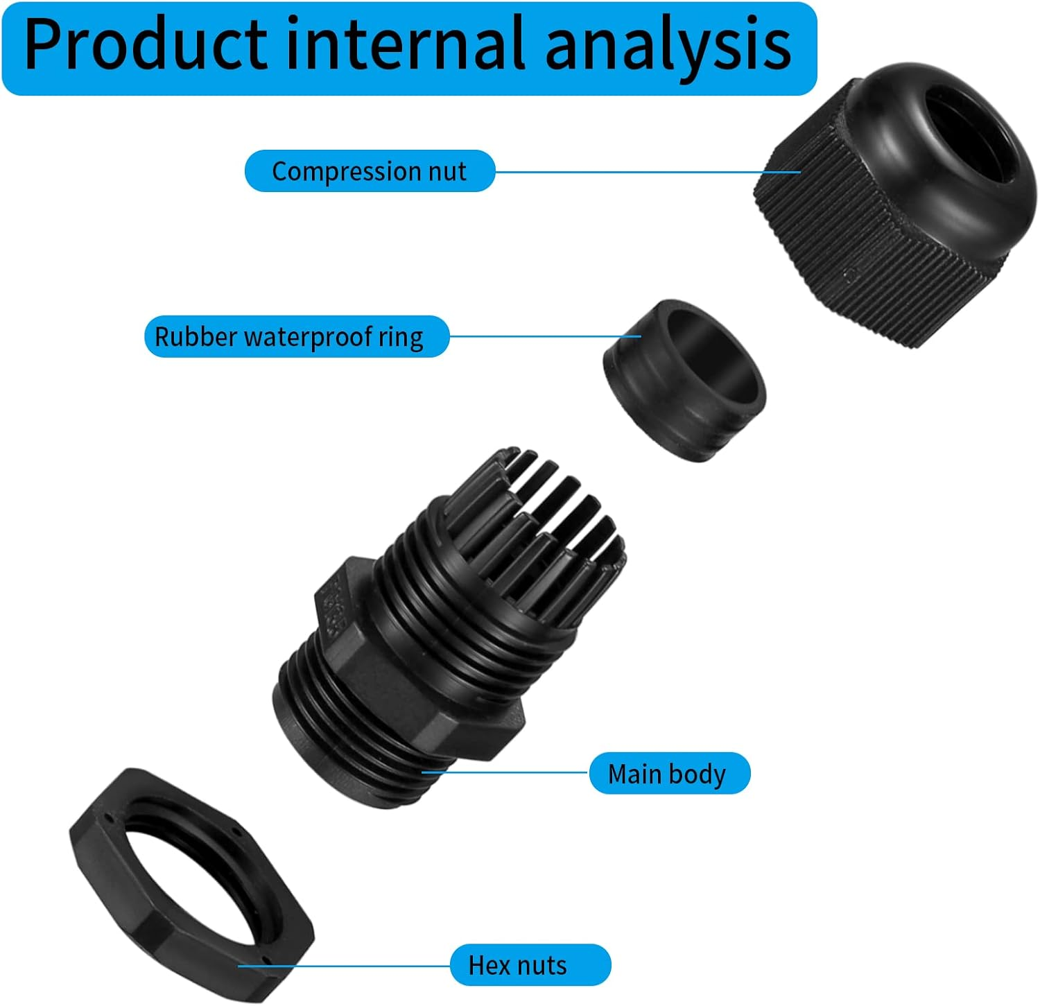 Pack of 50 Cable Glands Set, IP68 Waterproof Adjustable Cable Grommet, Black Adjustable Cable Connectors, Cable Connectors Set - PG7/9/11/13.5/16/19/21 PG25/29/36/42/48/63 - White image number 2
