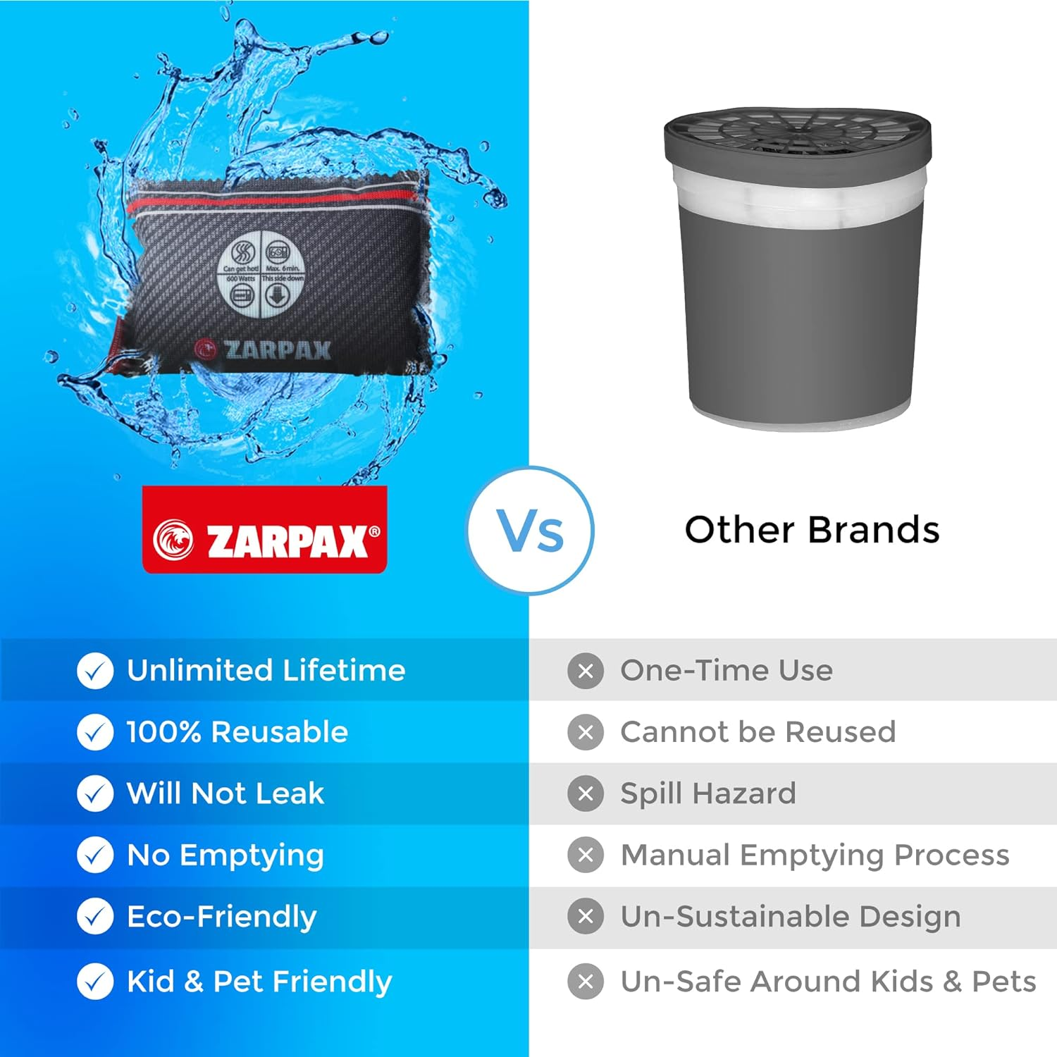 Zarpax Reusable Car Dehumidifier - Rechargeable Dehumidifier for Car, Trucks, and Rvs - Prevent Damp & Moisture on Windscreens with This Portable Moisture Absorber for Car - anti Fog Car Windshield image number 4