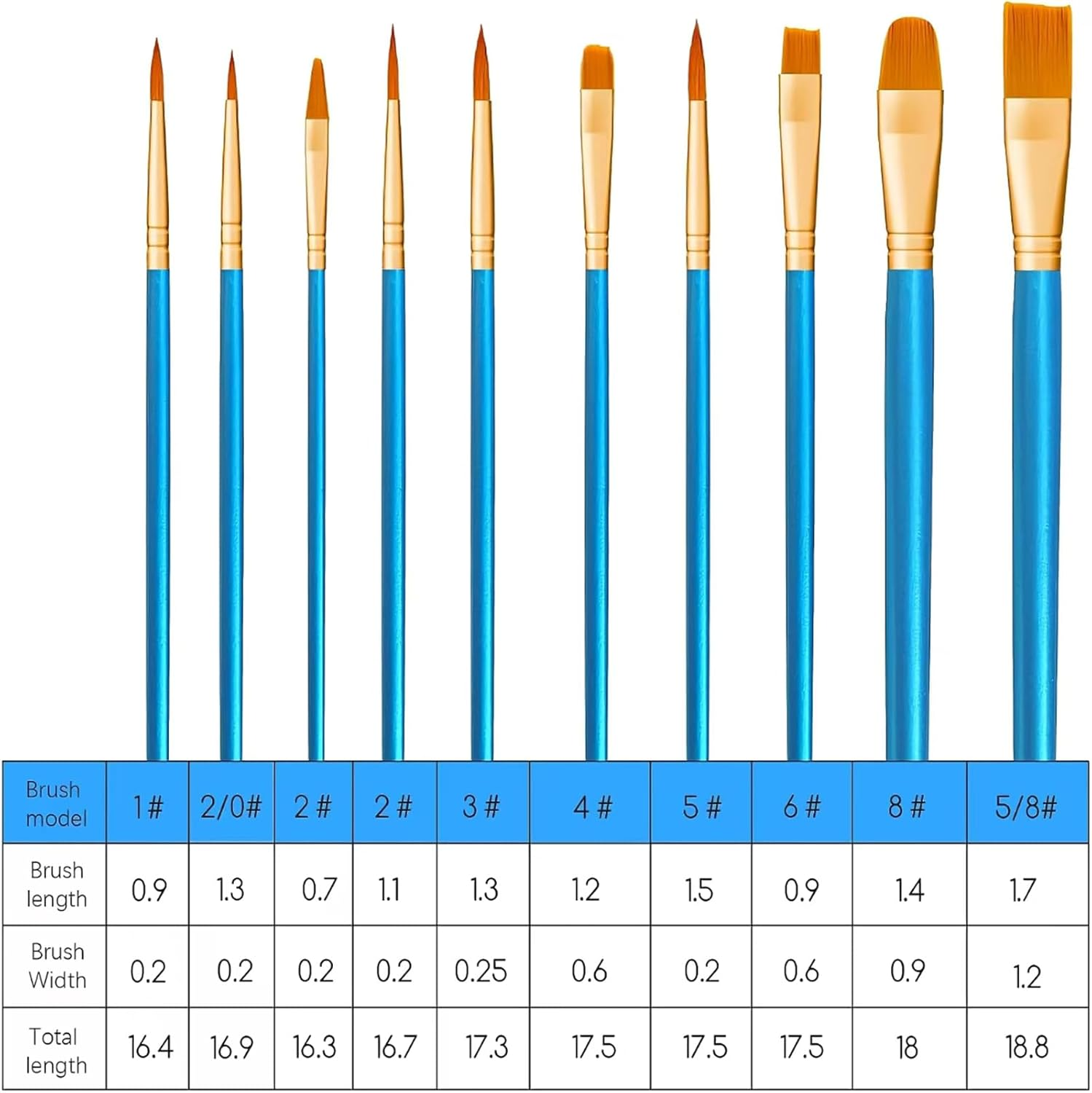 Acrylic Paint Brushes Set，20 Pcs Small Paint Brushes ，Detail Paint Brushs Set for Oil Watercolor Canvas Face Body Boards Rock（Blue） image number 3