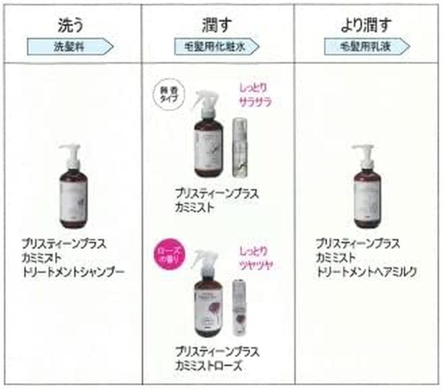 Pristine plus Treatment Shampoo, 8.5 Fl Oz (250 Ml), Amino Acid Based Cleaning Ingredient, Non-Silicone, Synthetic Fragrance, Lavender Scent