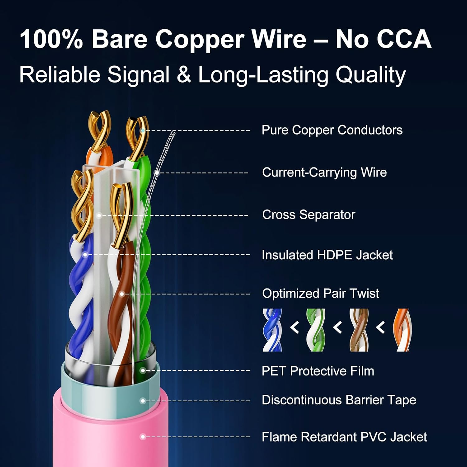 Panduit Cat6A Ethernet Patch Cable, Shielded Snagless RJ45 Internet Computer Network Patch Cable for Router, Modem, Switch, Gaming Consoles, Streaming Devices (Pink, 2M) image number 1