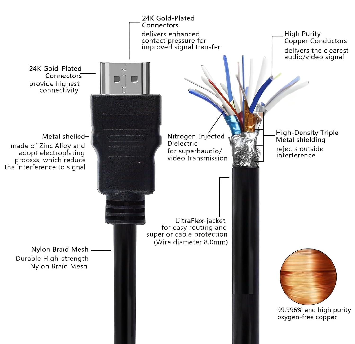 1M 2M 3M 5M High-Speed HDMI Cable 4K Supports Ethernet 3D Audio Return&hellip; &hellip; (0.5) image number 3